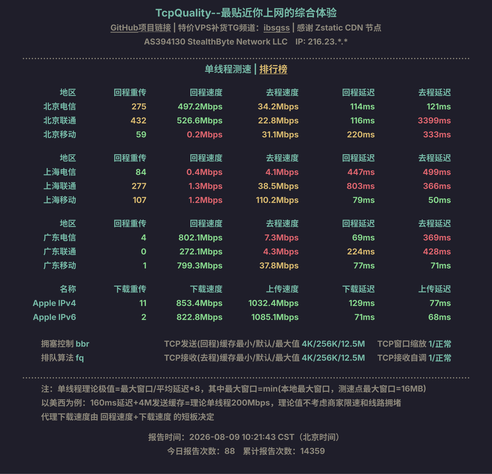 单线程测速