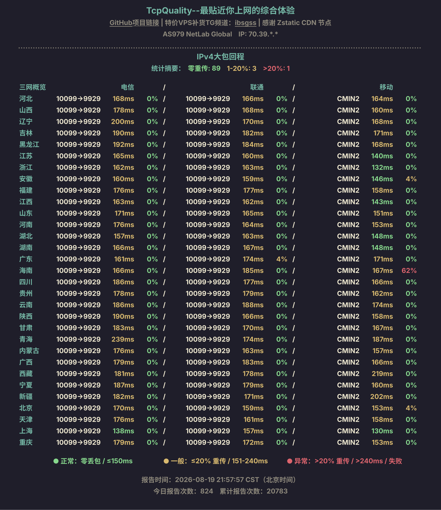 IPv4大包回程