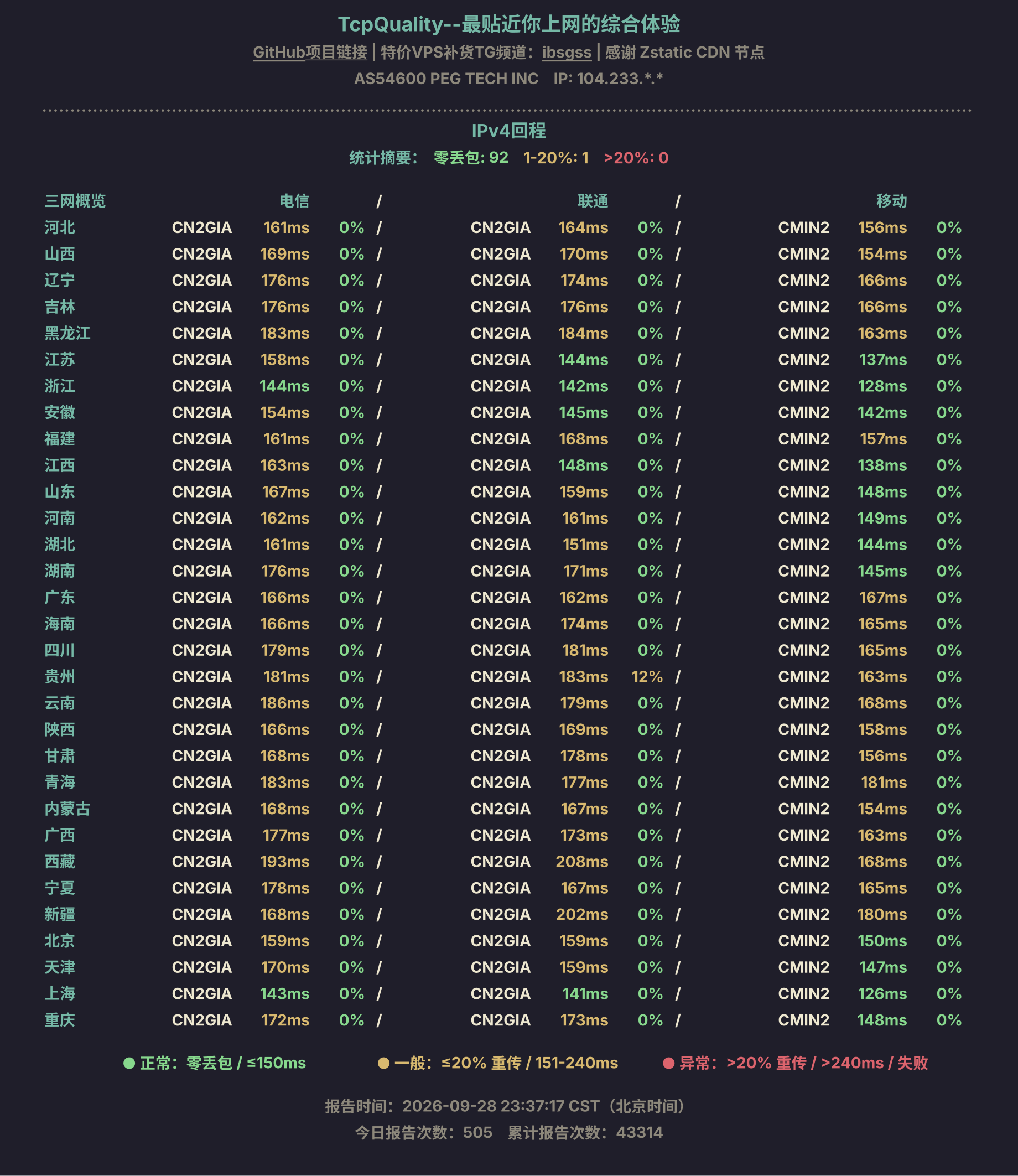 IPv4回程