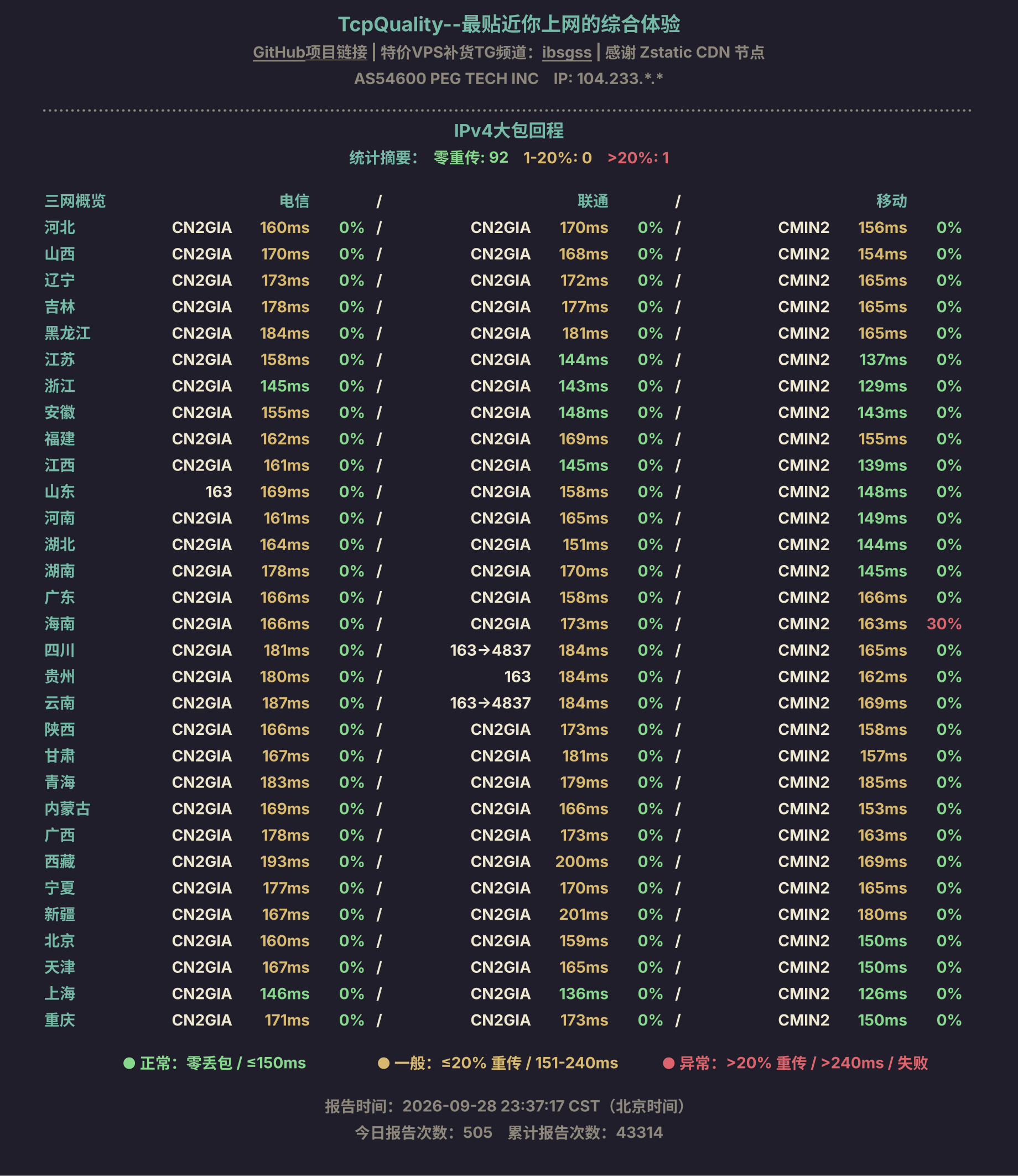IPv4大包回程