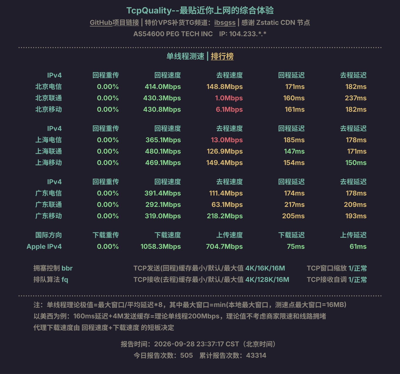 单线程测速