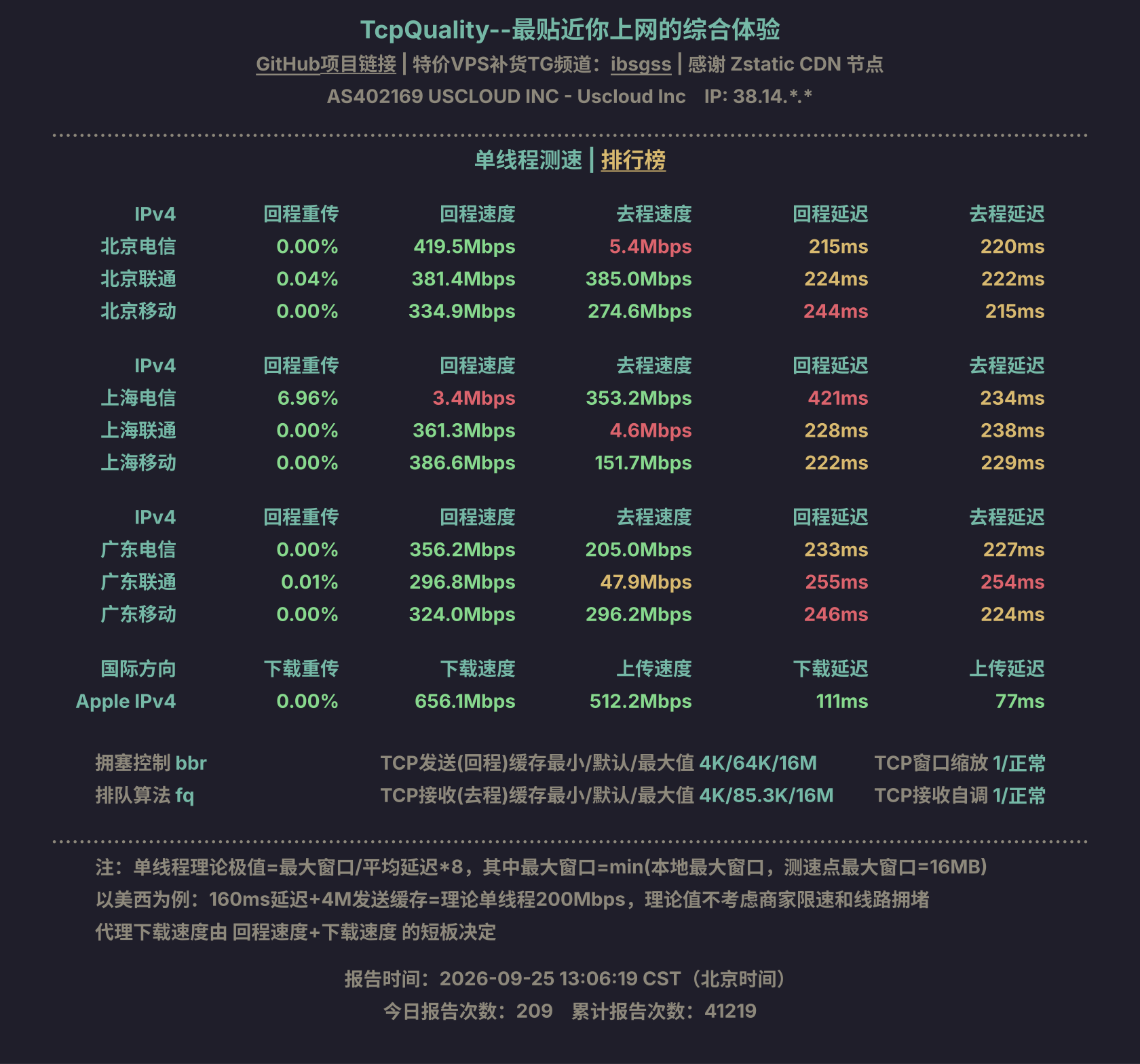 单线程测速