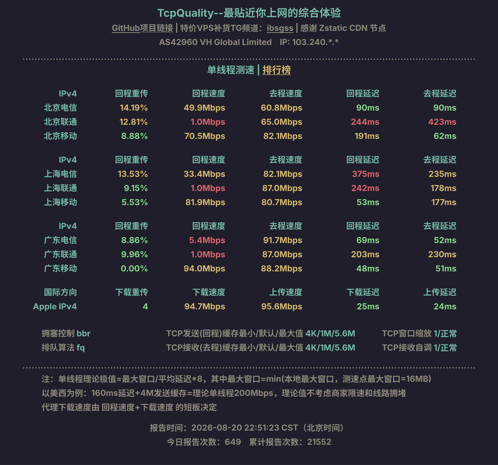 单线程测速