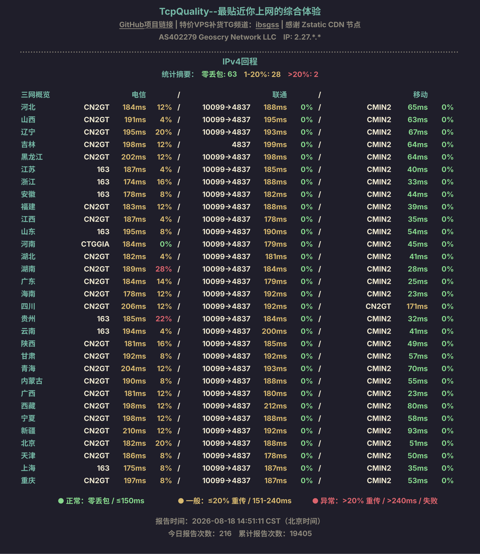 IPv4回程