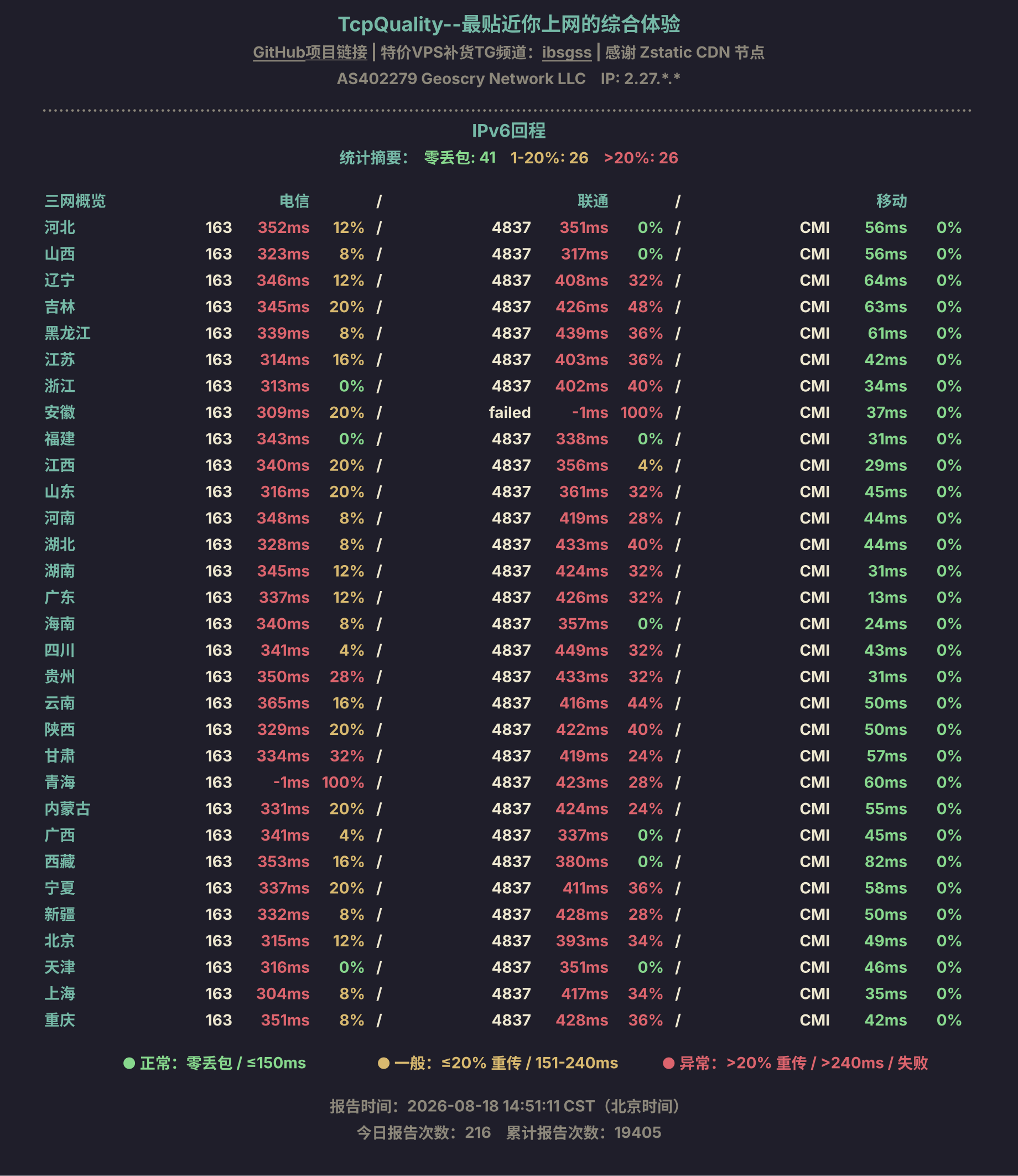 IPv6回程
