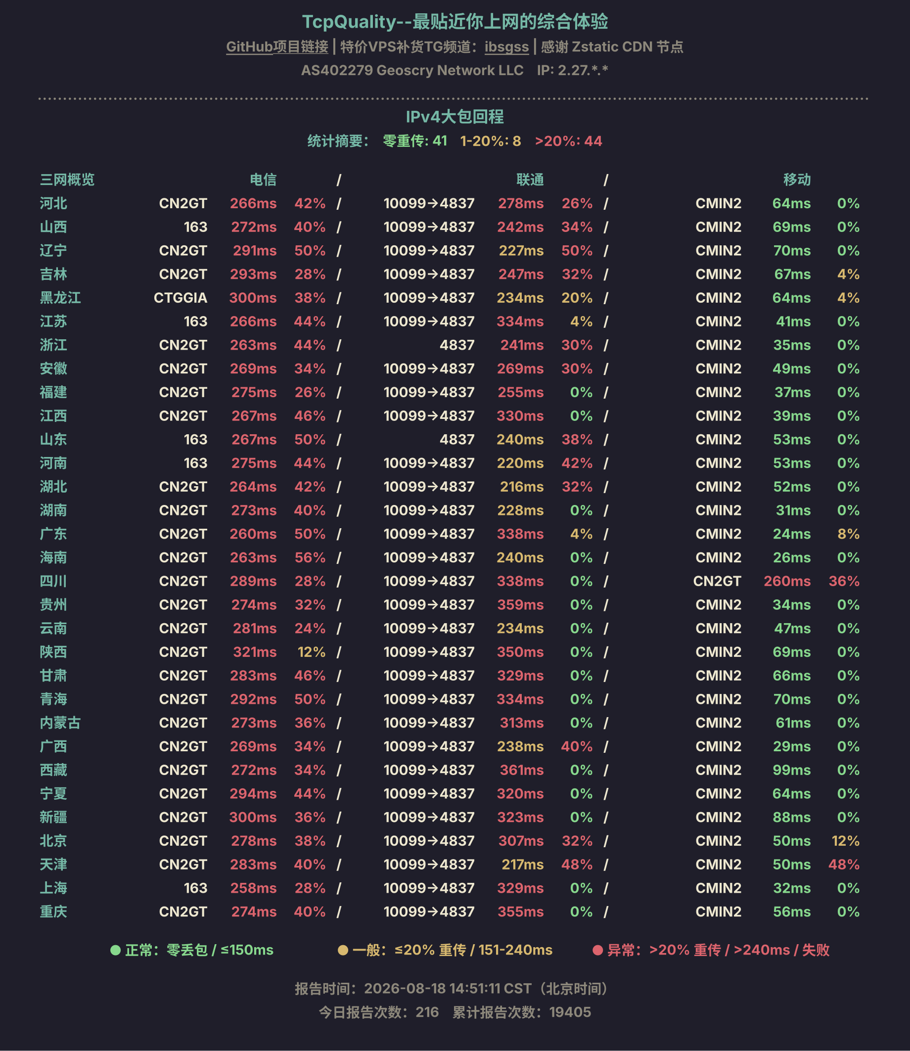 IPv4大包回程