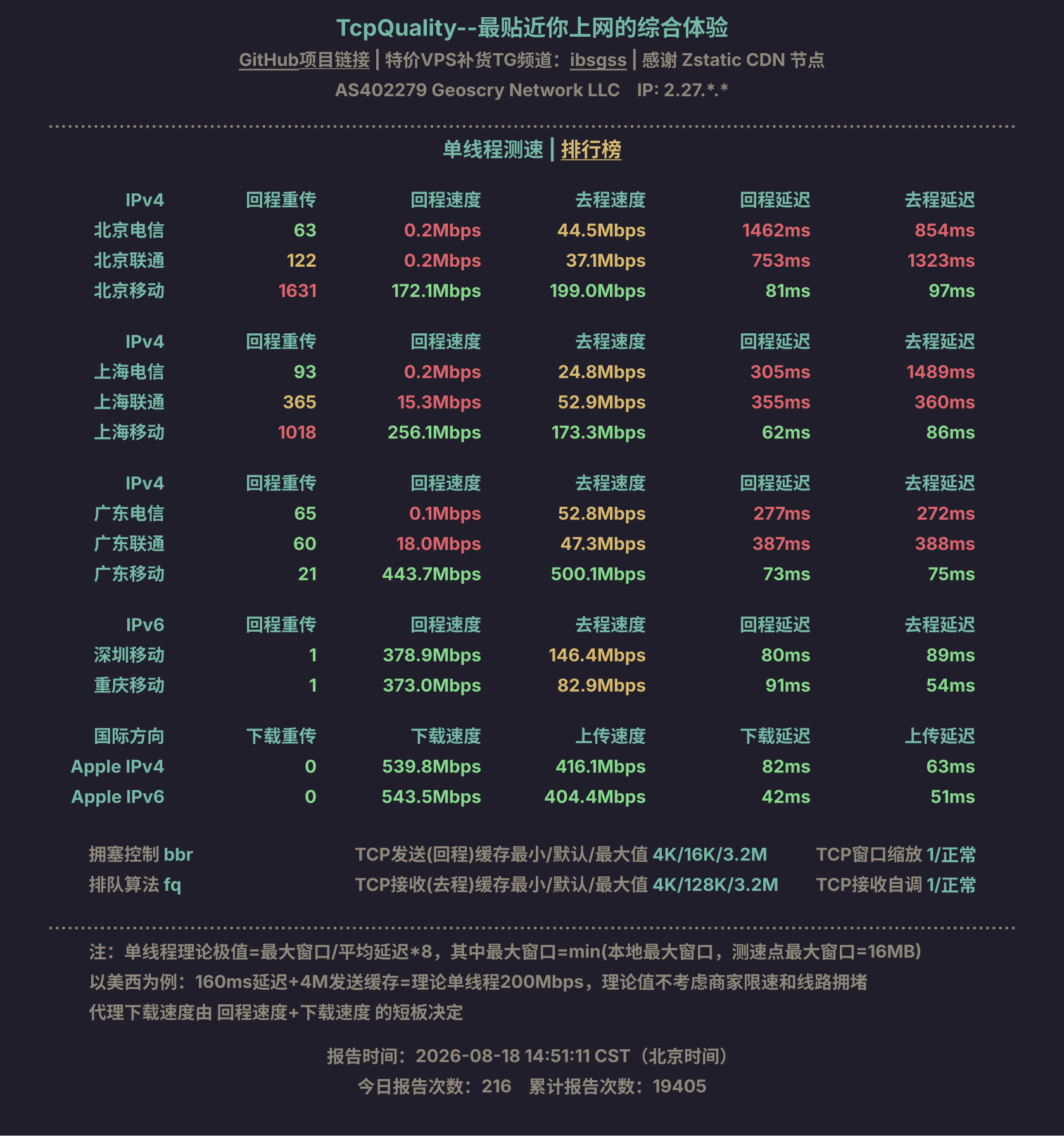 单线程测速