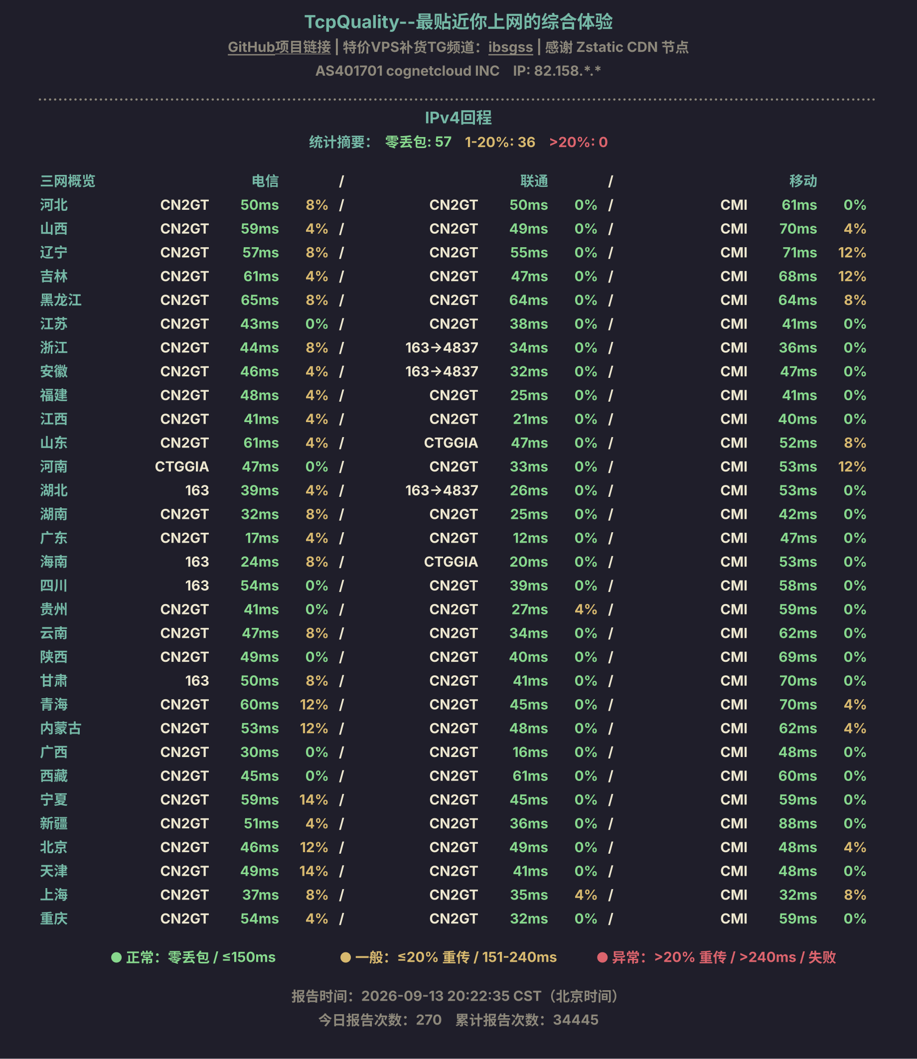 IPv4回程