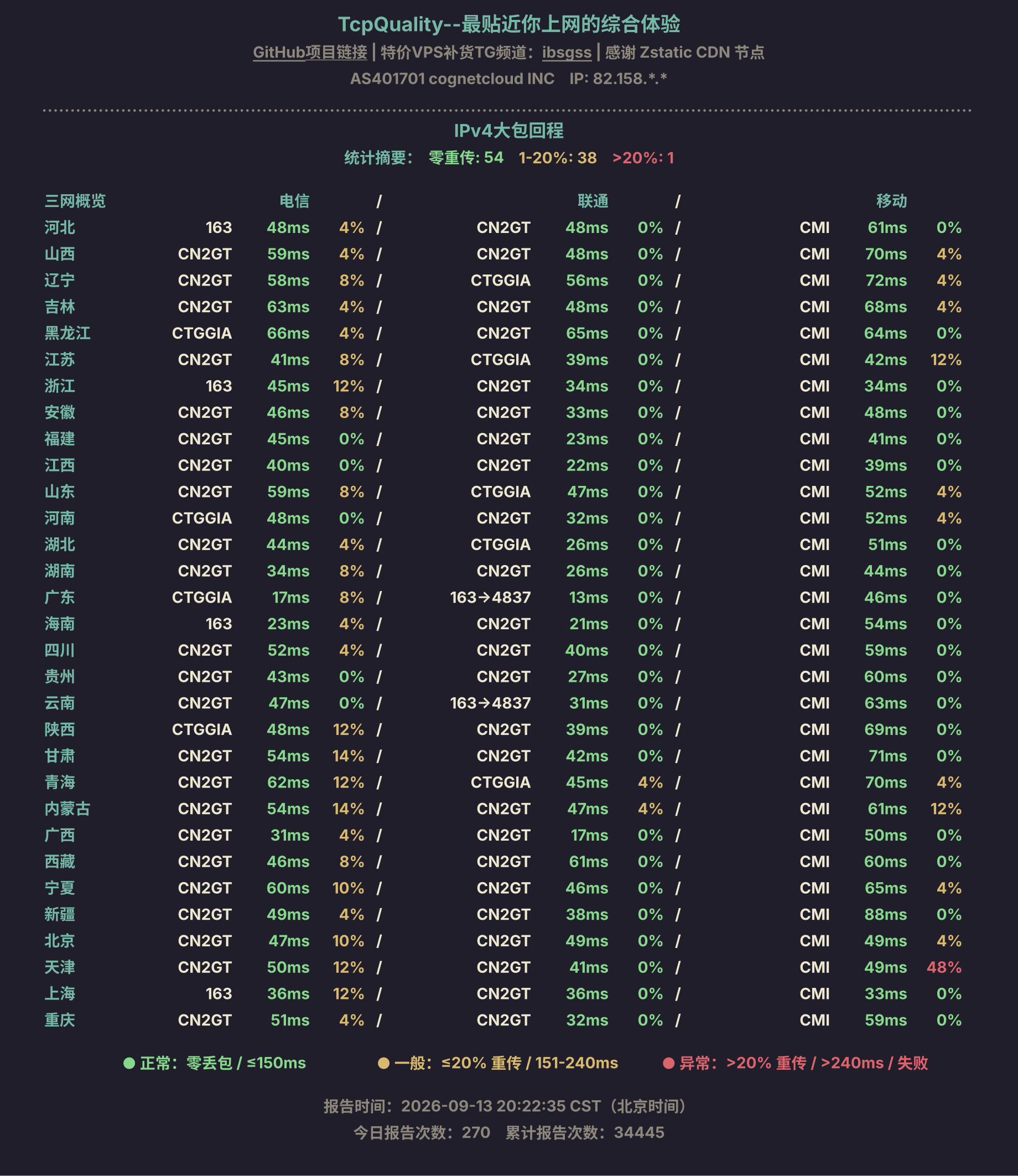 IPv4大包回程