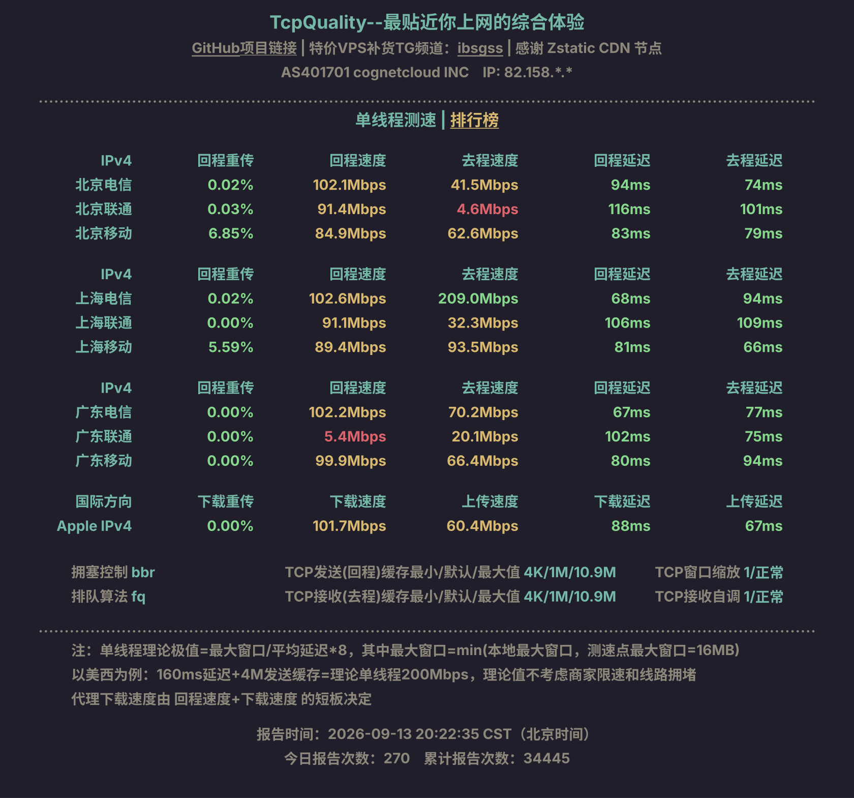 单线程测速
