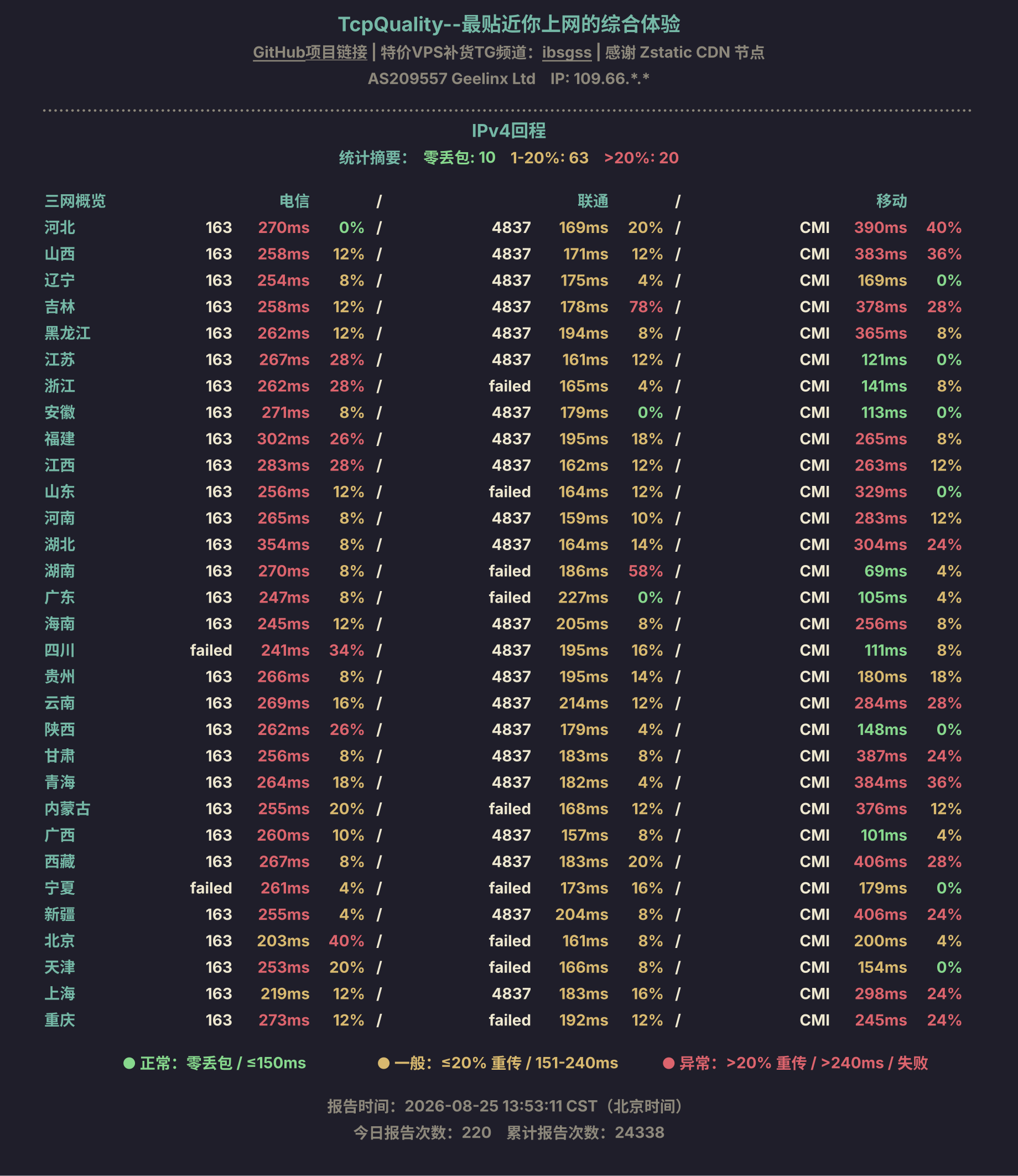 IPv4回程