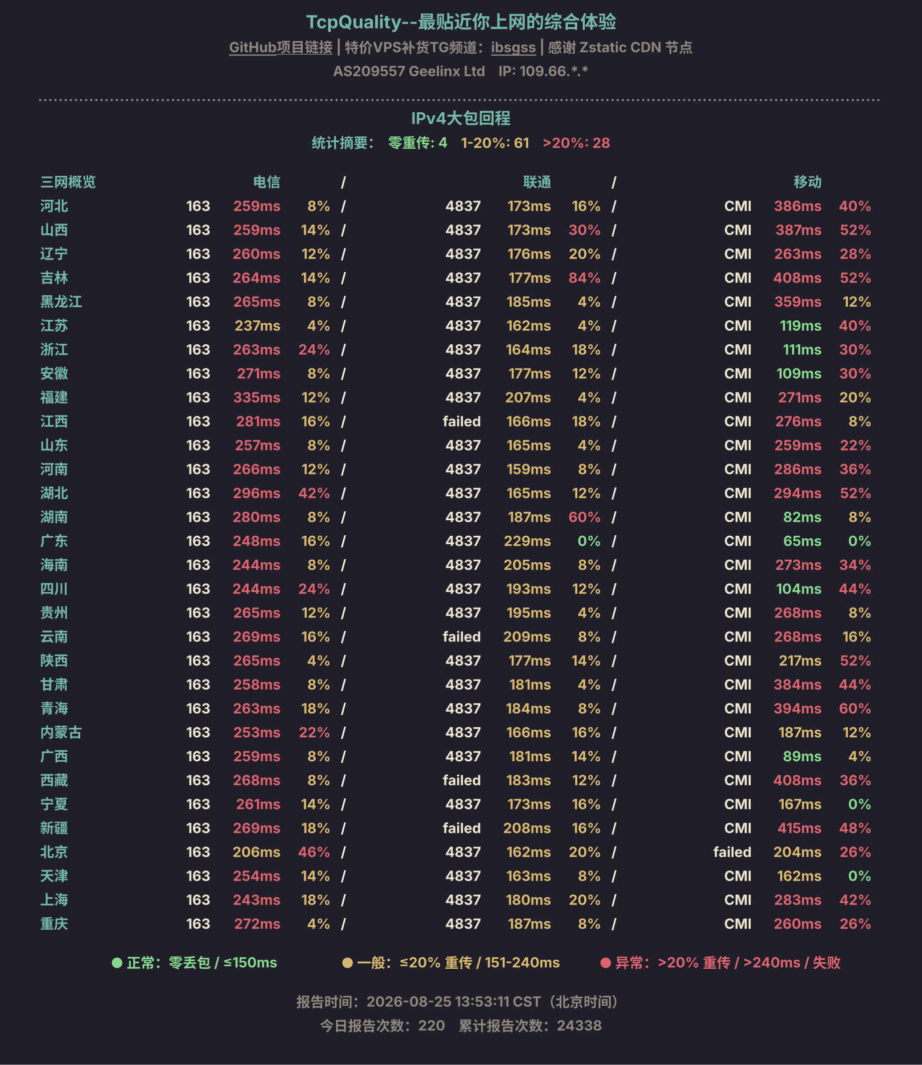 IPv4大包回程