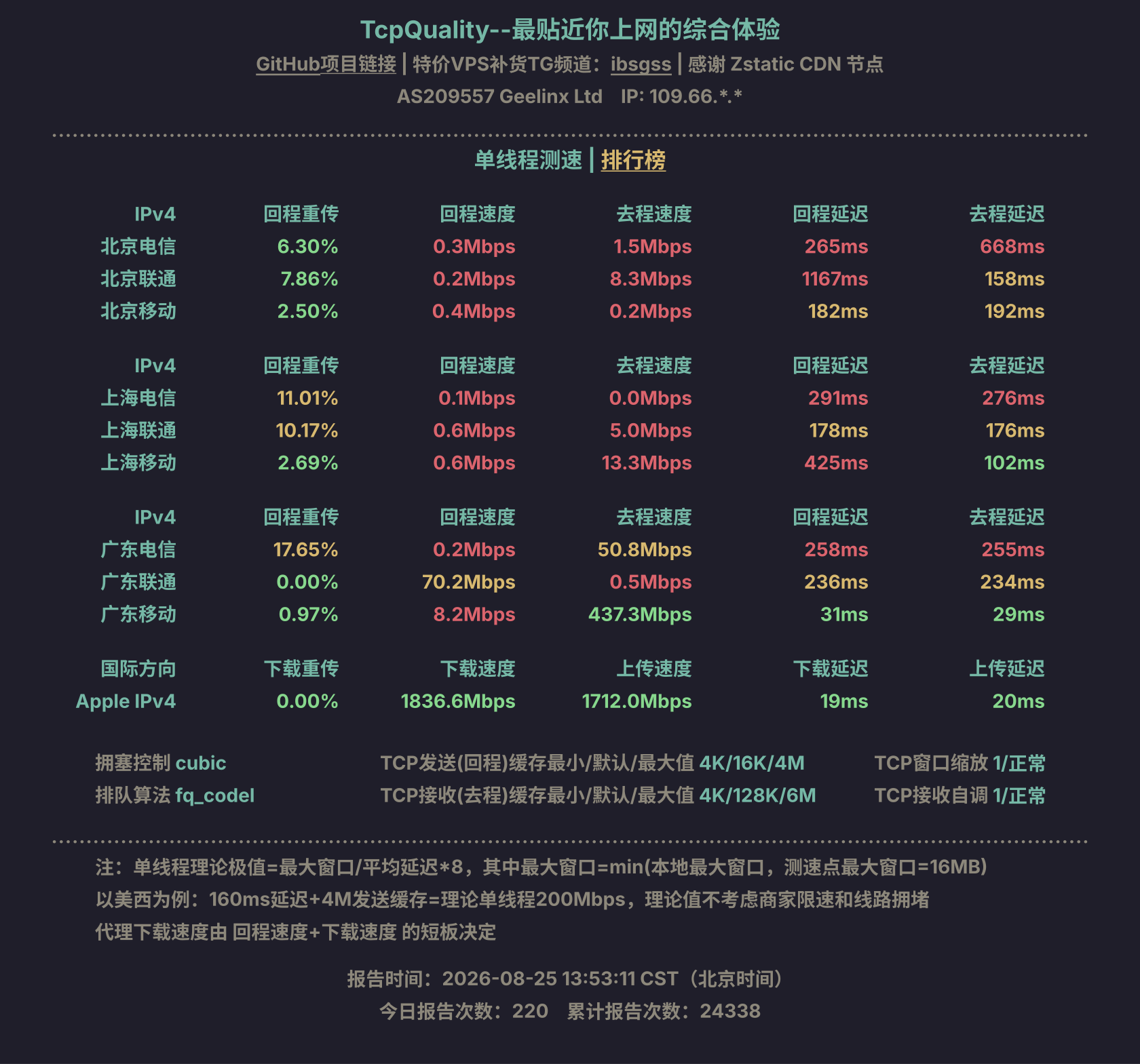 单线程测速