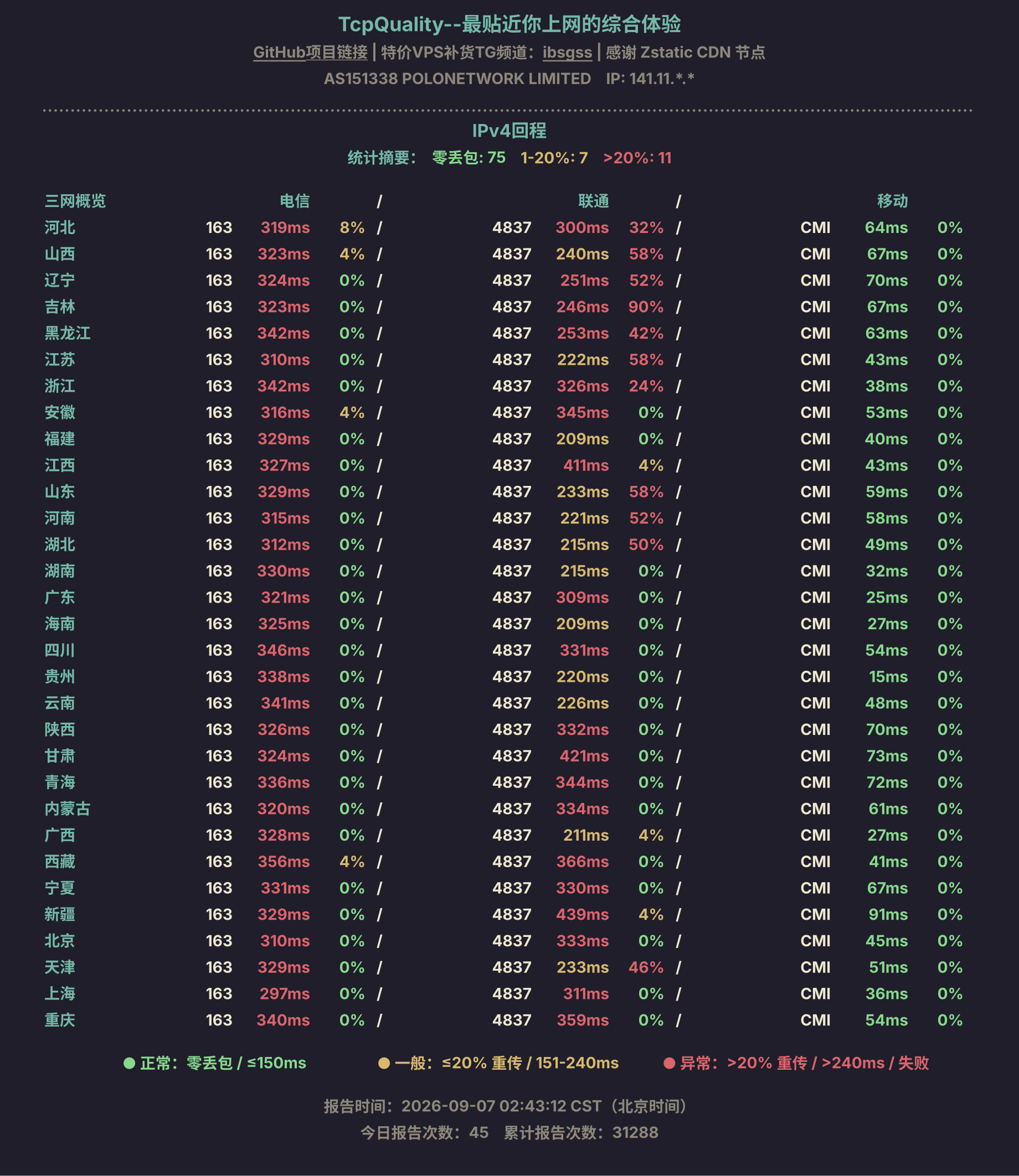 IPv4回程