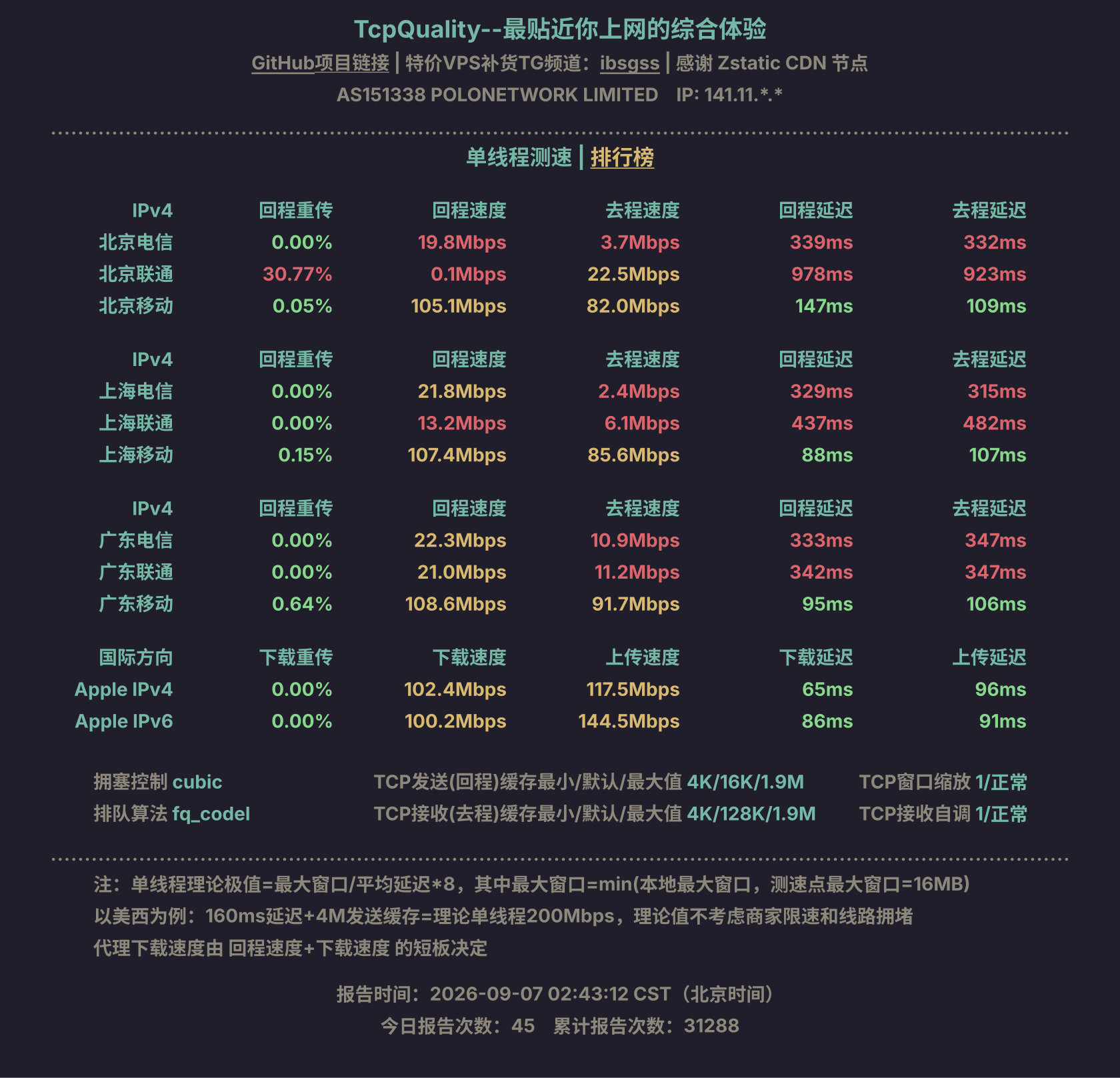 单线程测速