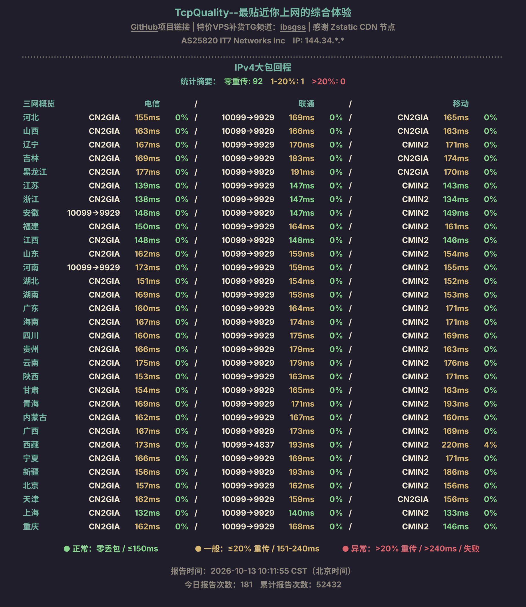 IPv4大包回程