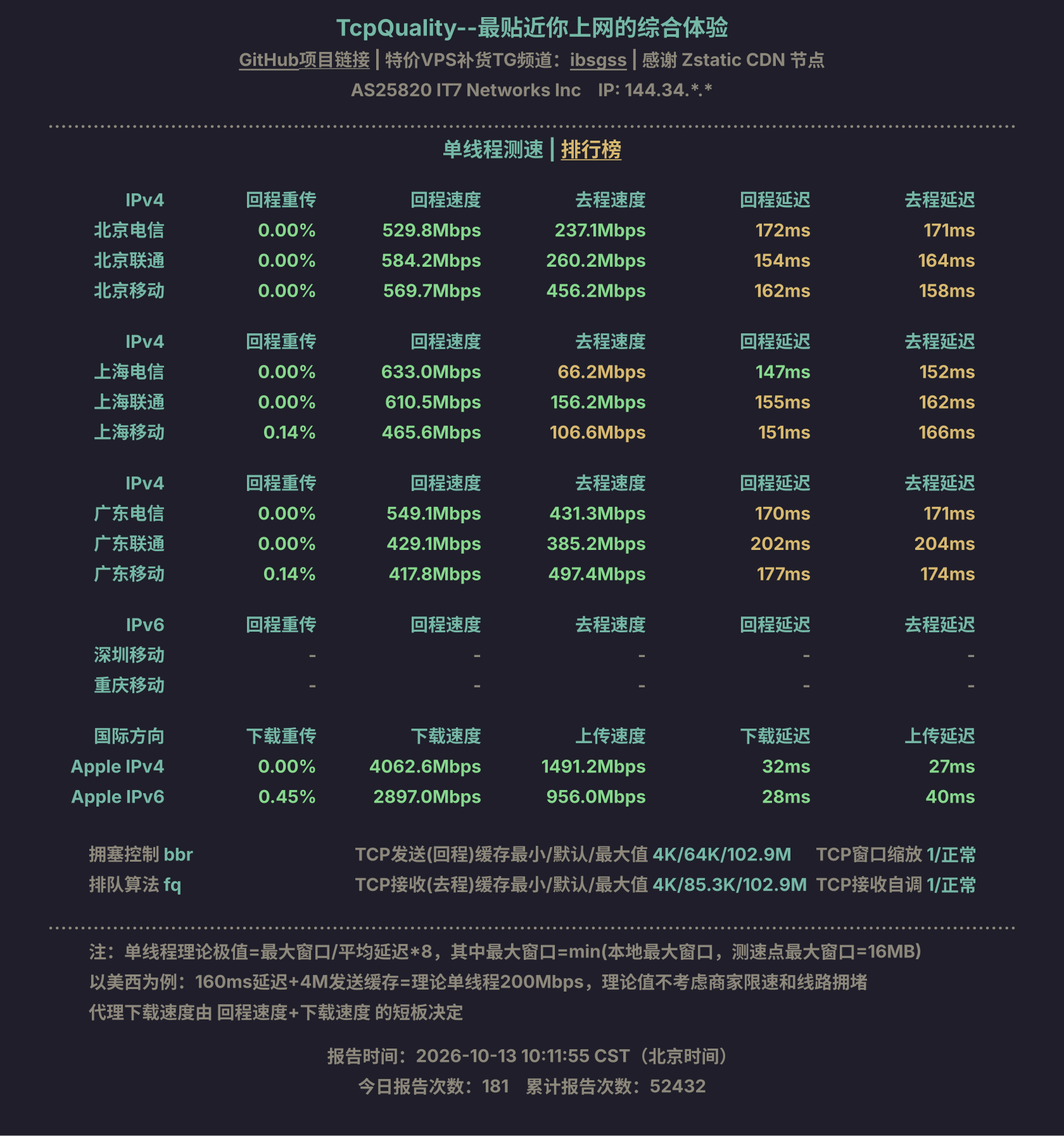 单线程测速
