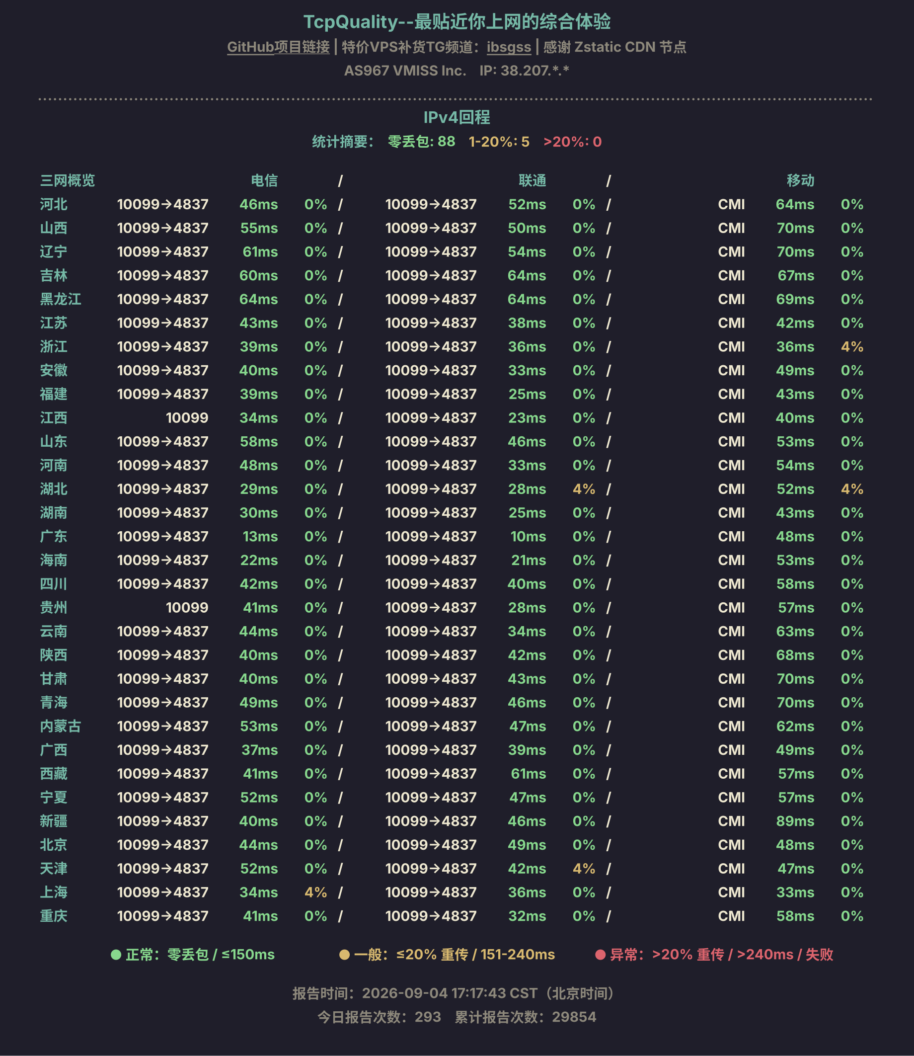 IPv4回程