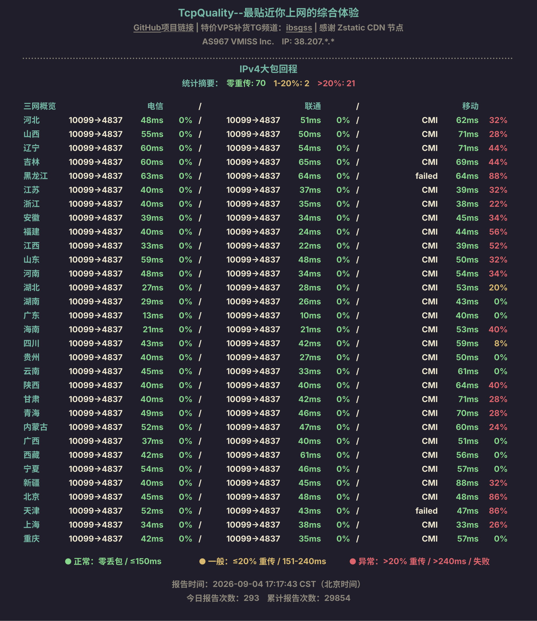 IPv4大包回程