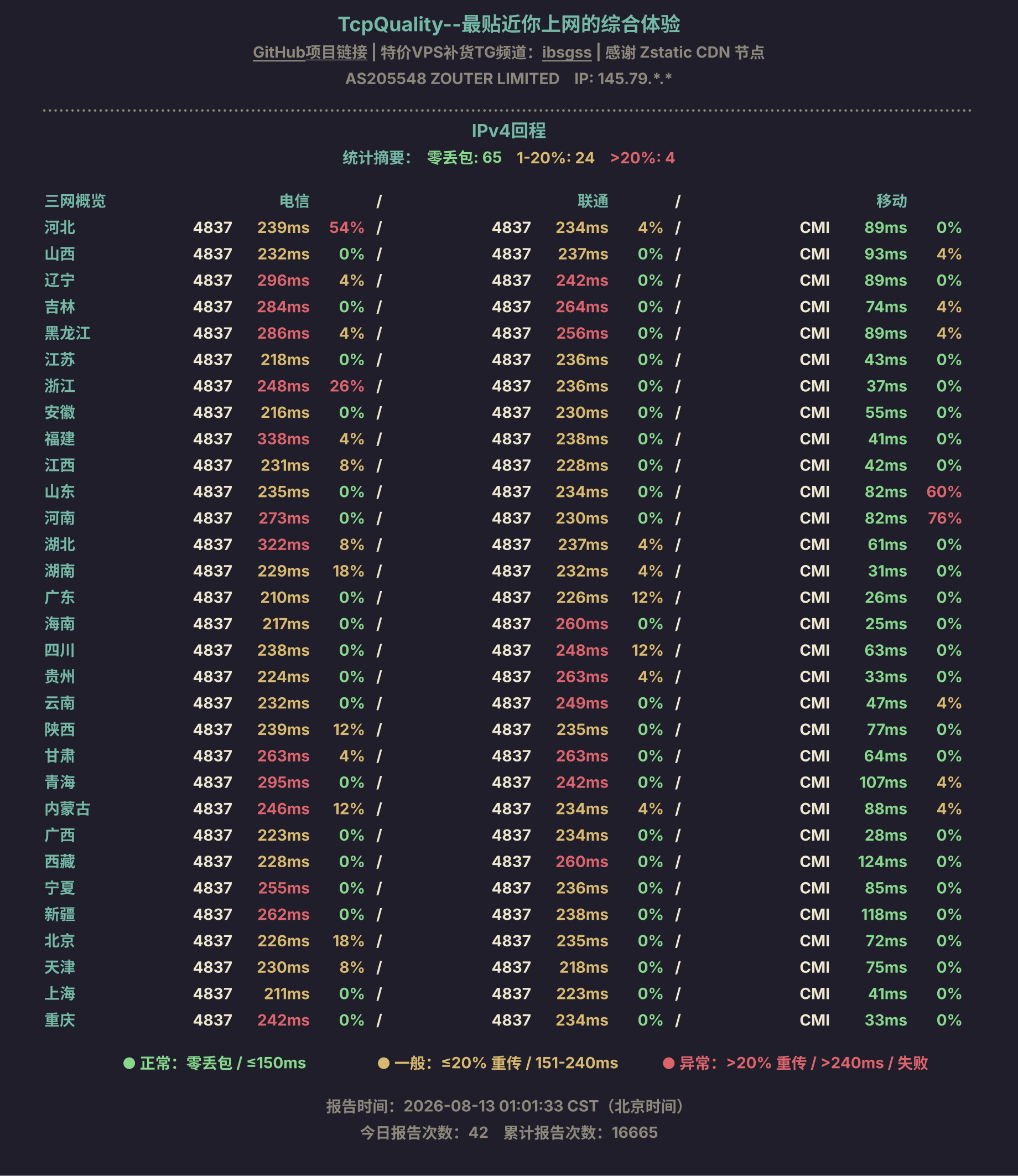 IPv4回程