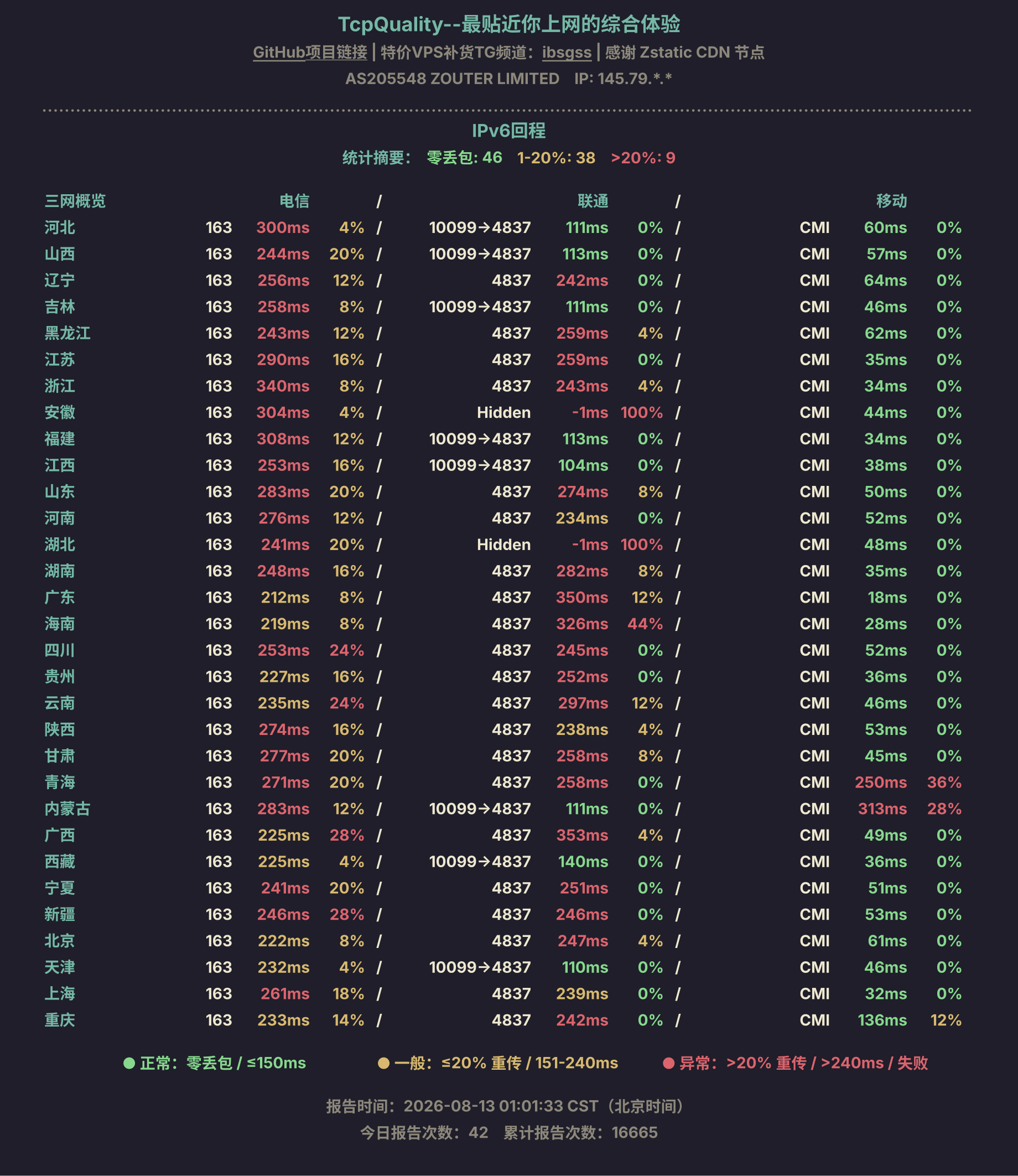 IPv6回程