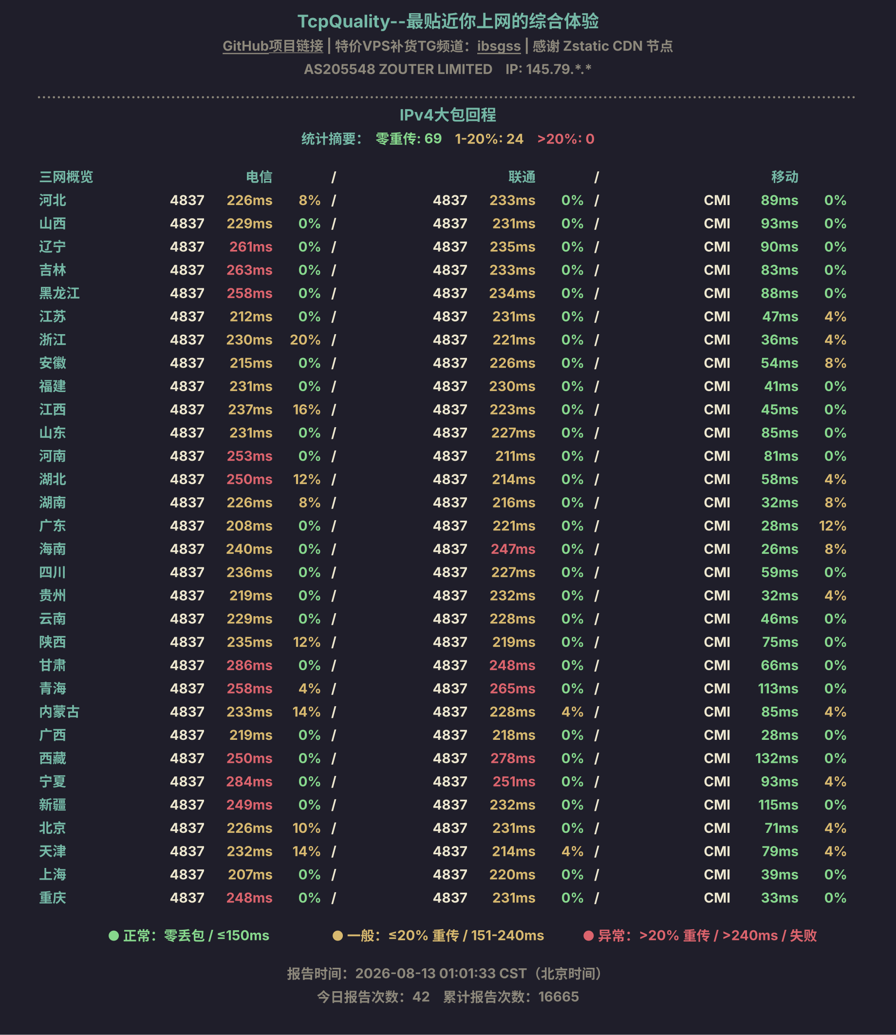 IPv4大包回程