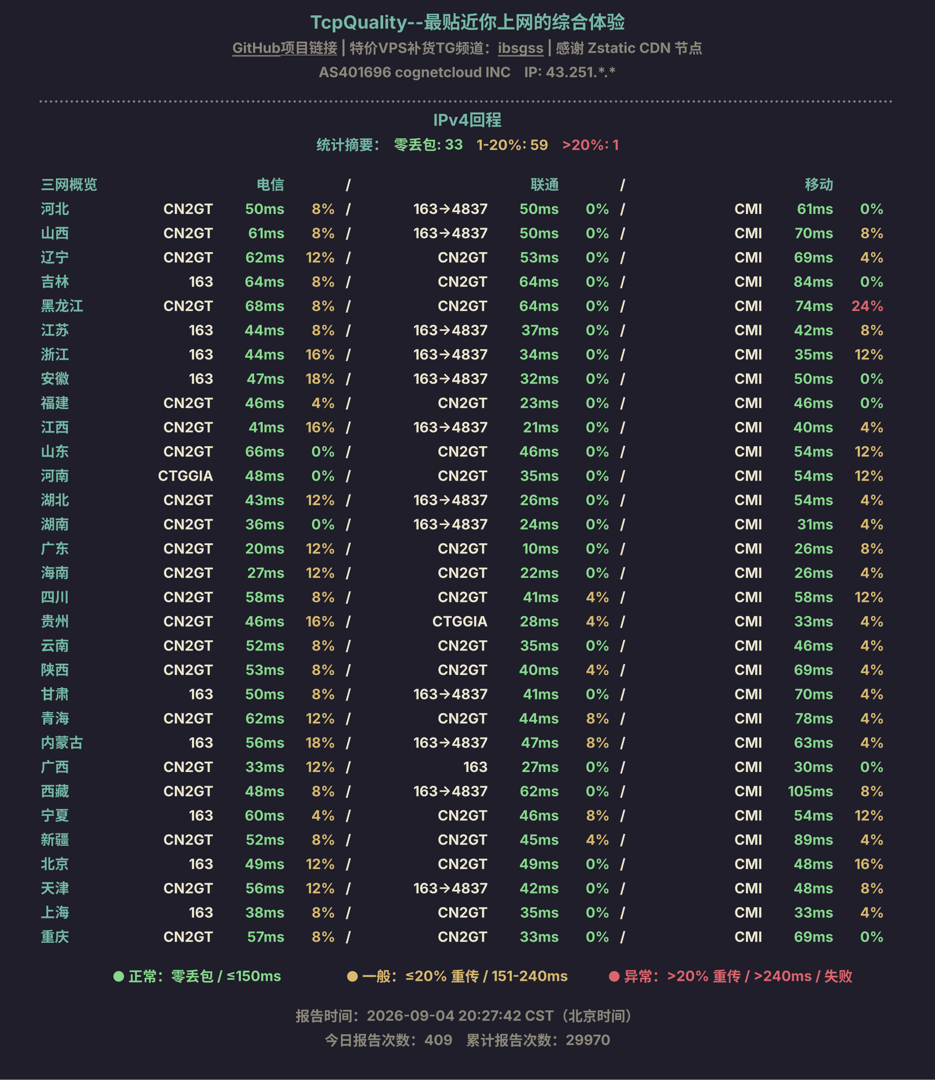 IPv4回程
