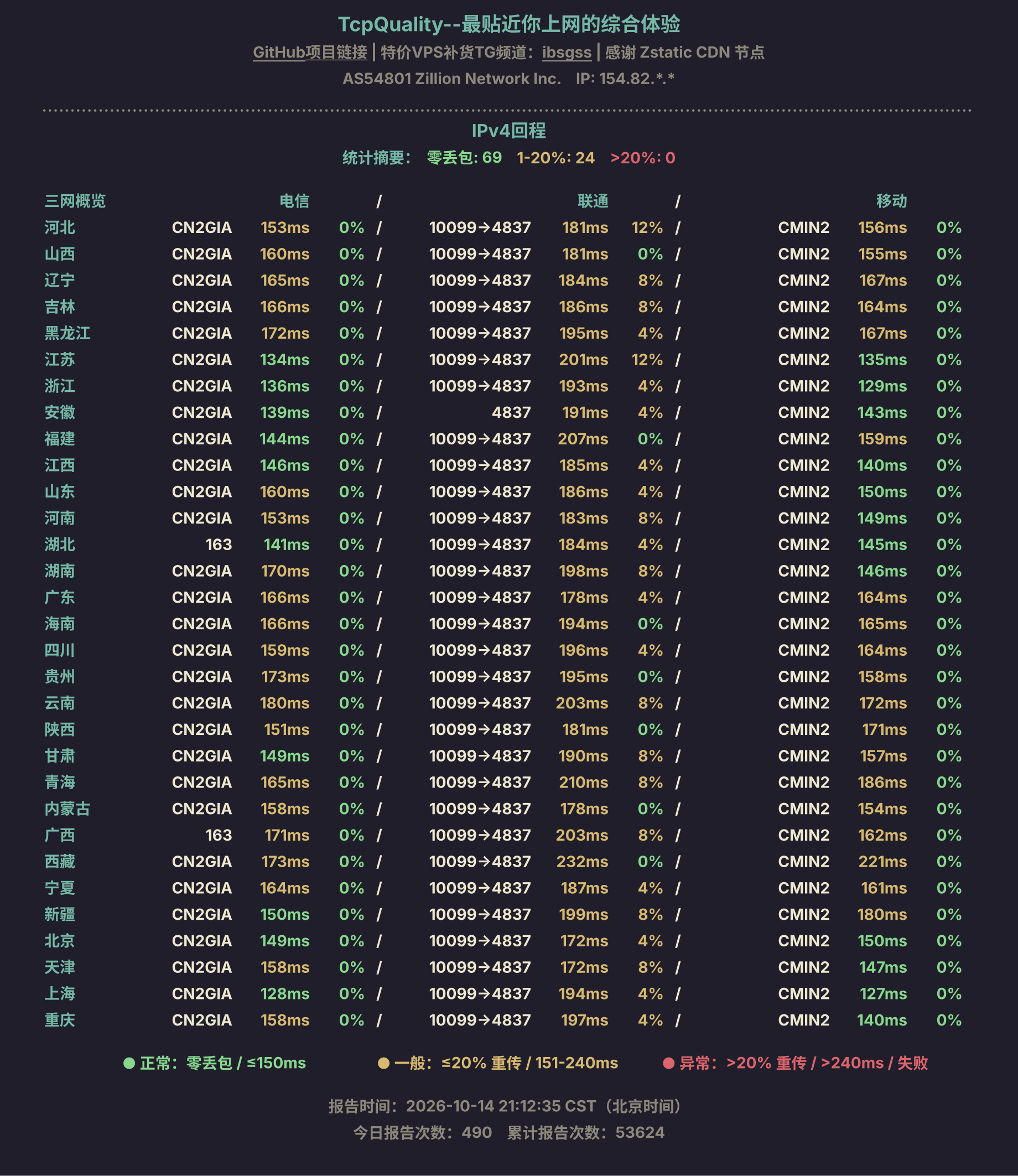 IPv4回程