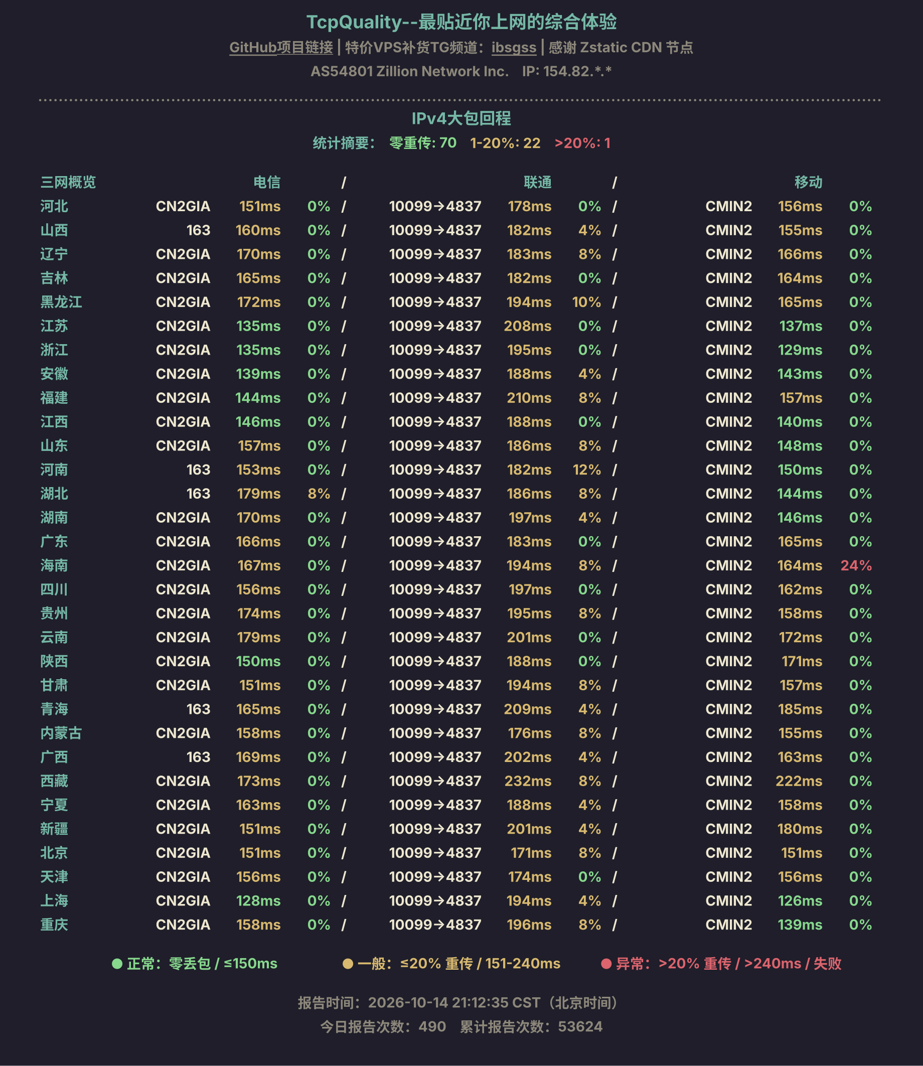 IPv4大包回程