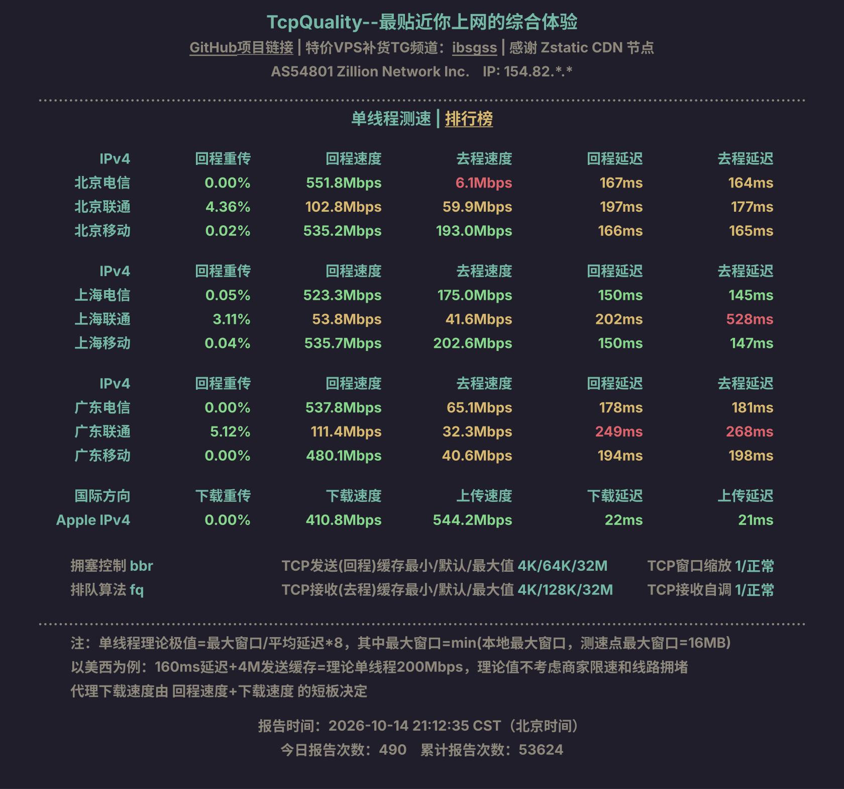 单线程测速