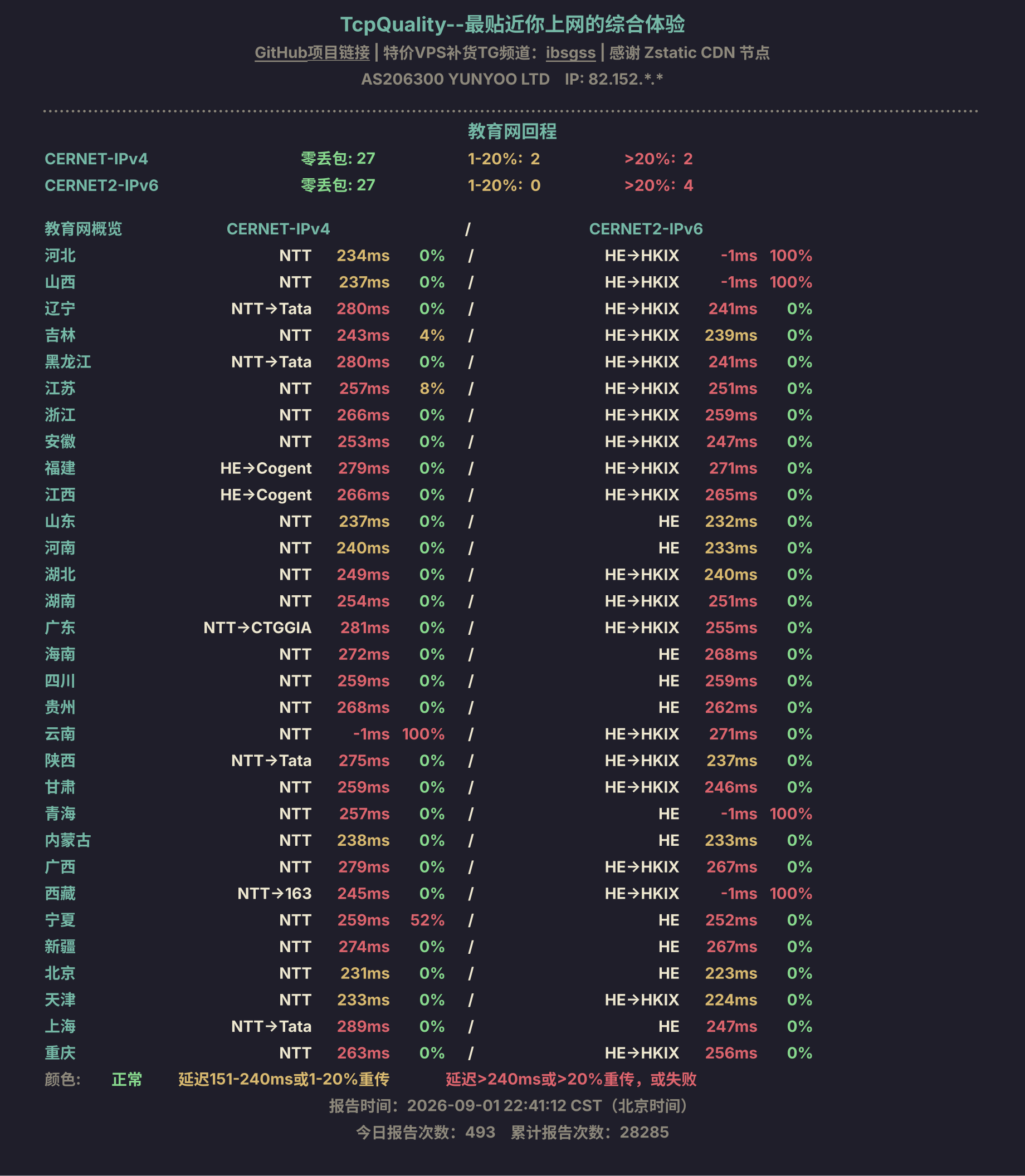 教育网回程