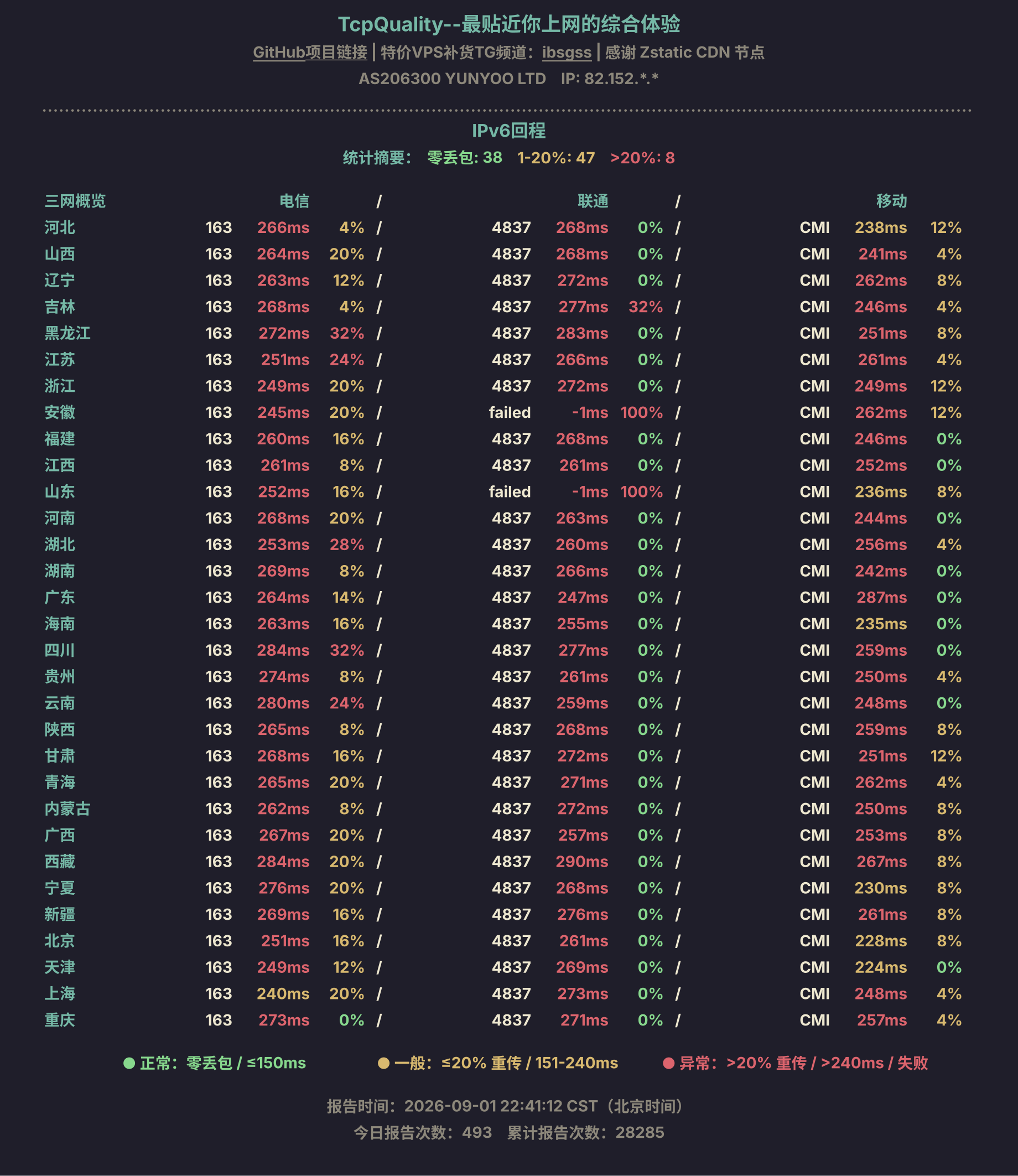 IPv6回程