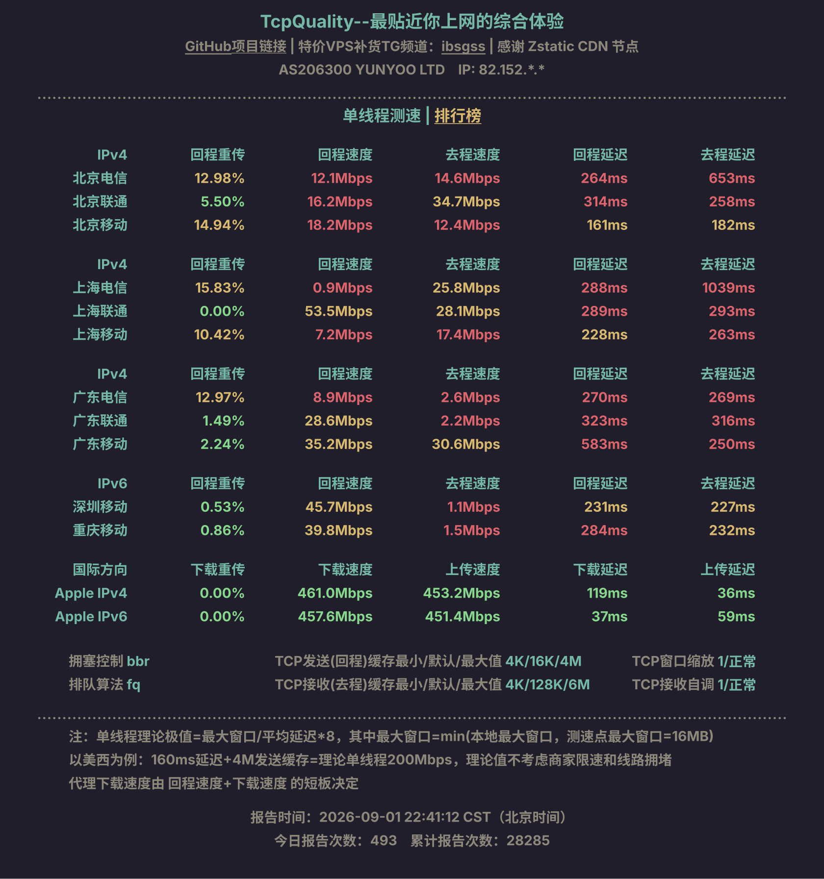 单线程测速
