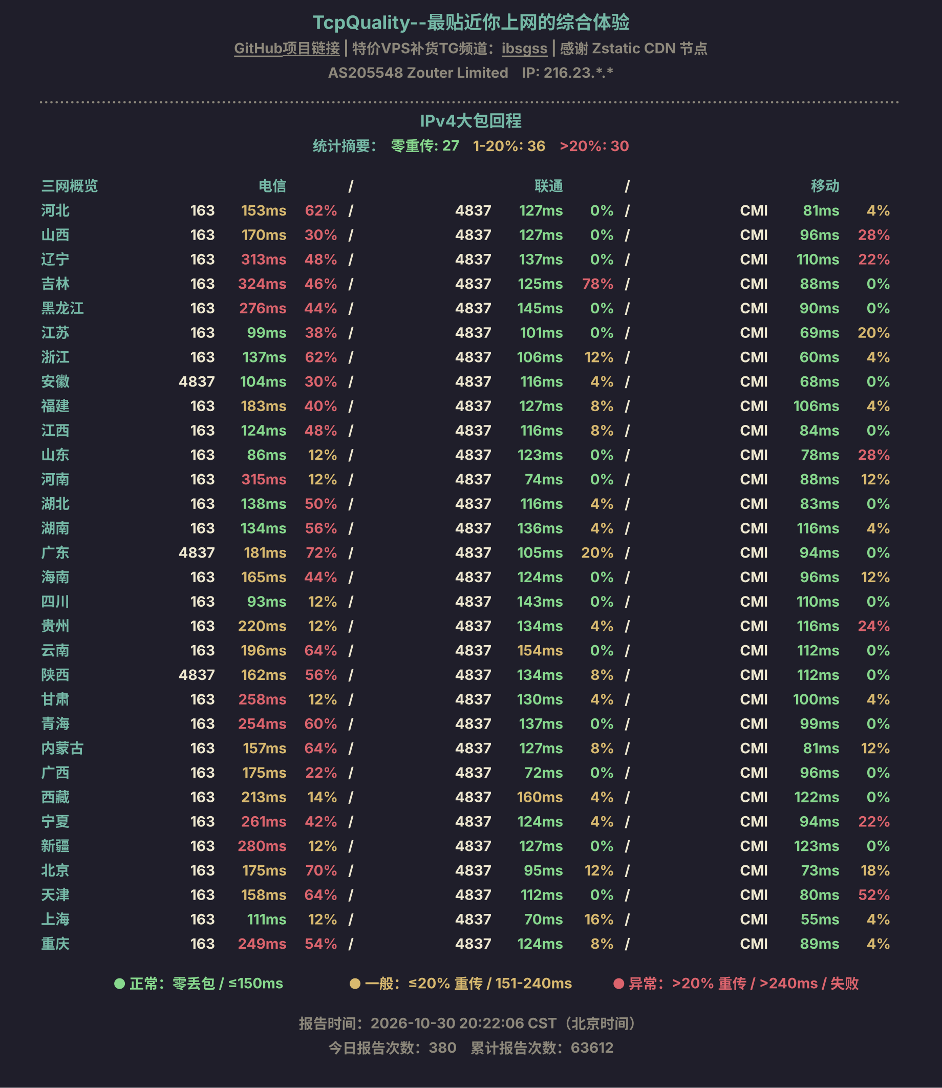 IPv4大包回程
