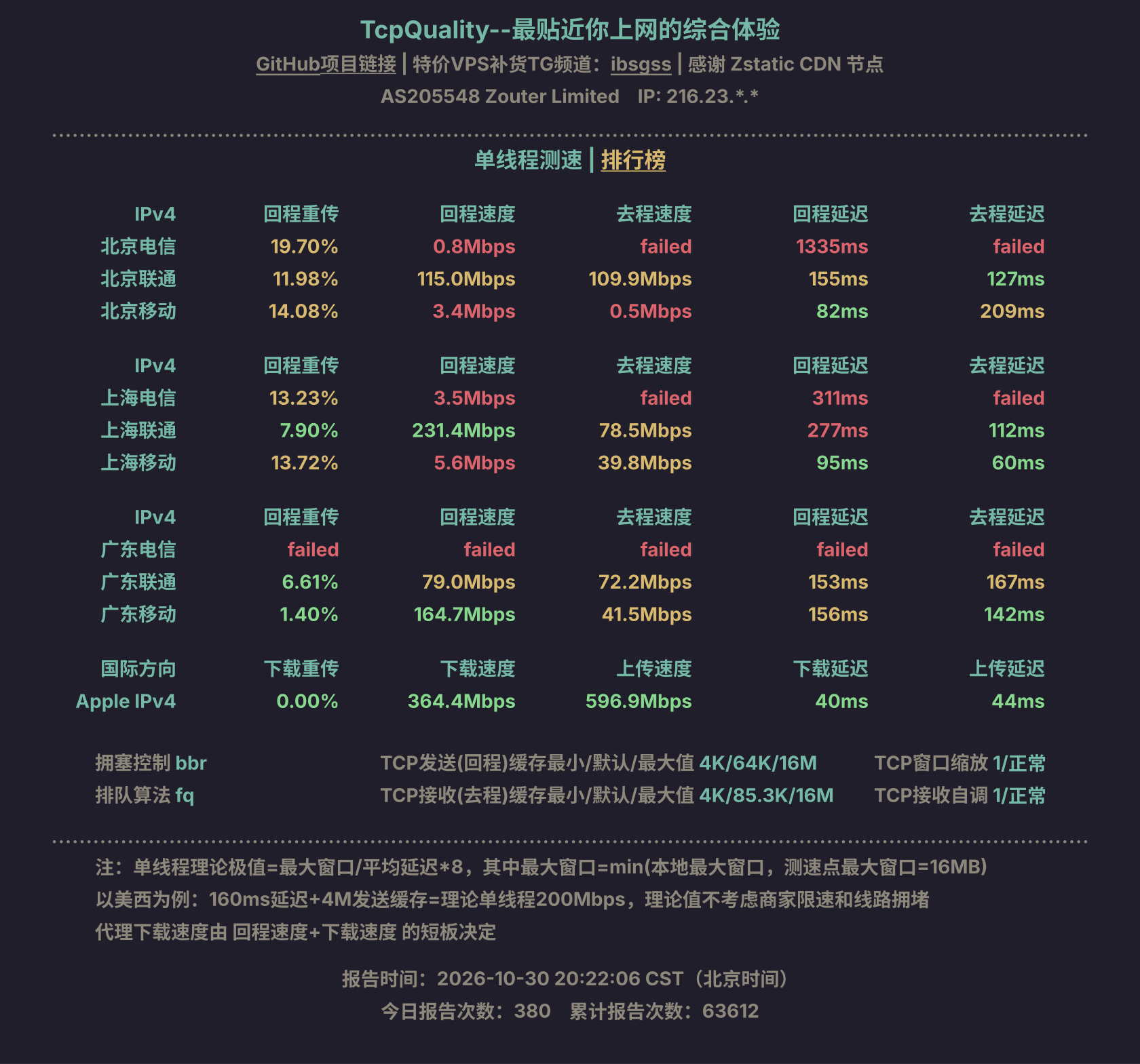 单线程测速