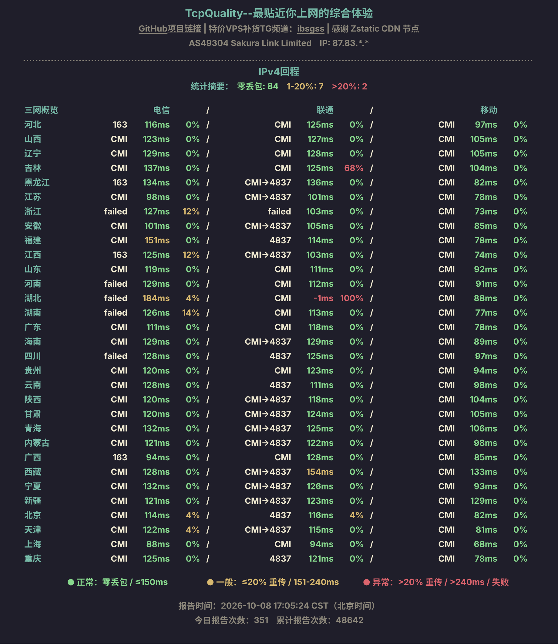 IPv4回程