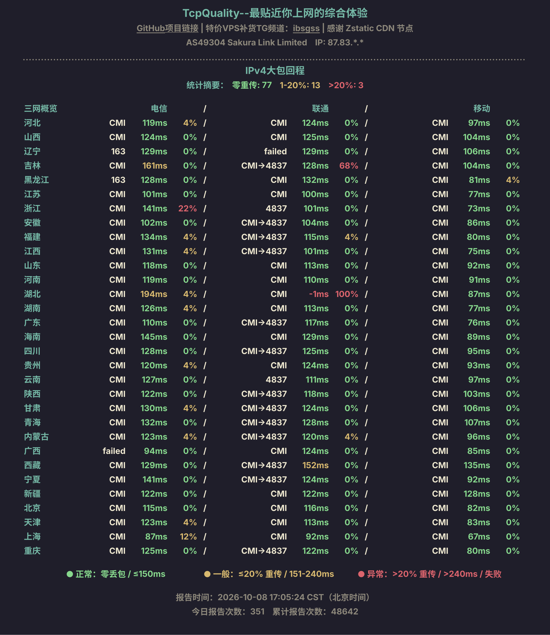 IPv4大包回程