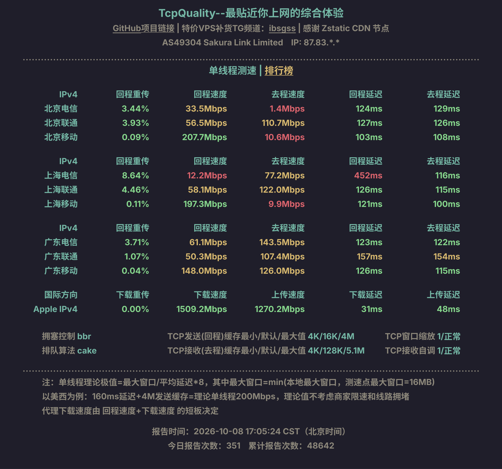 单线程测速