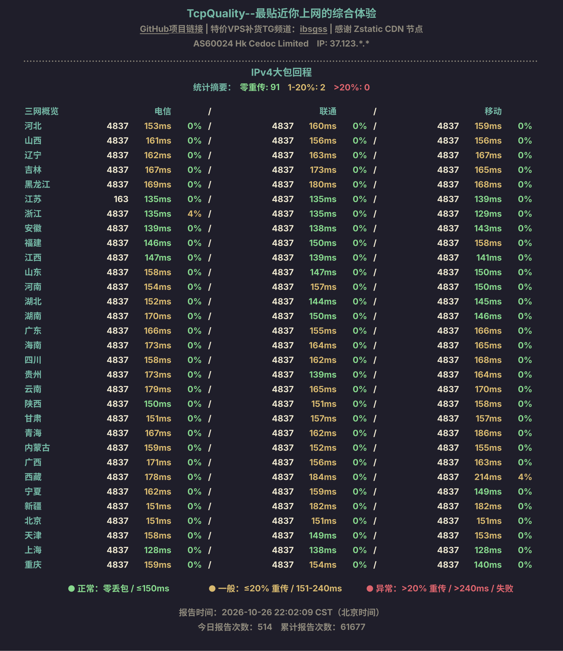 IPv4大包回程