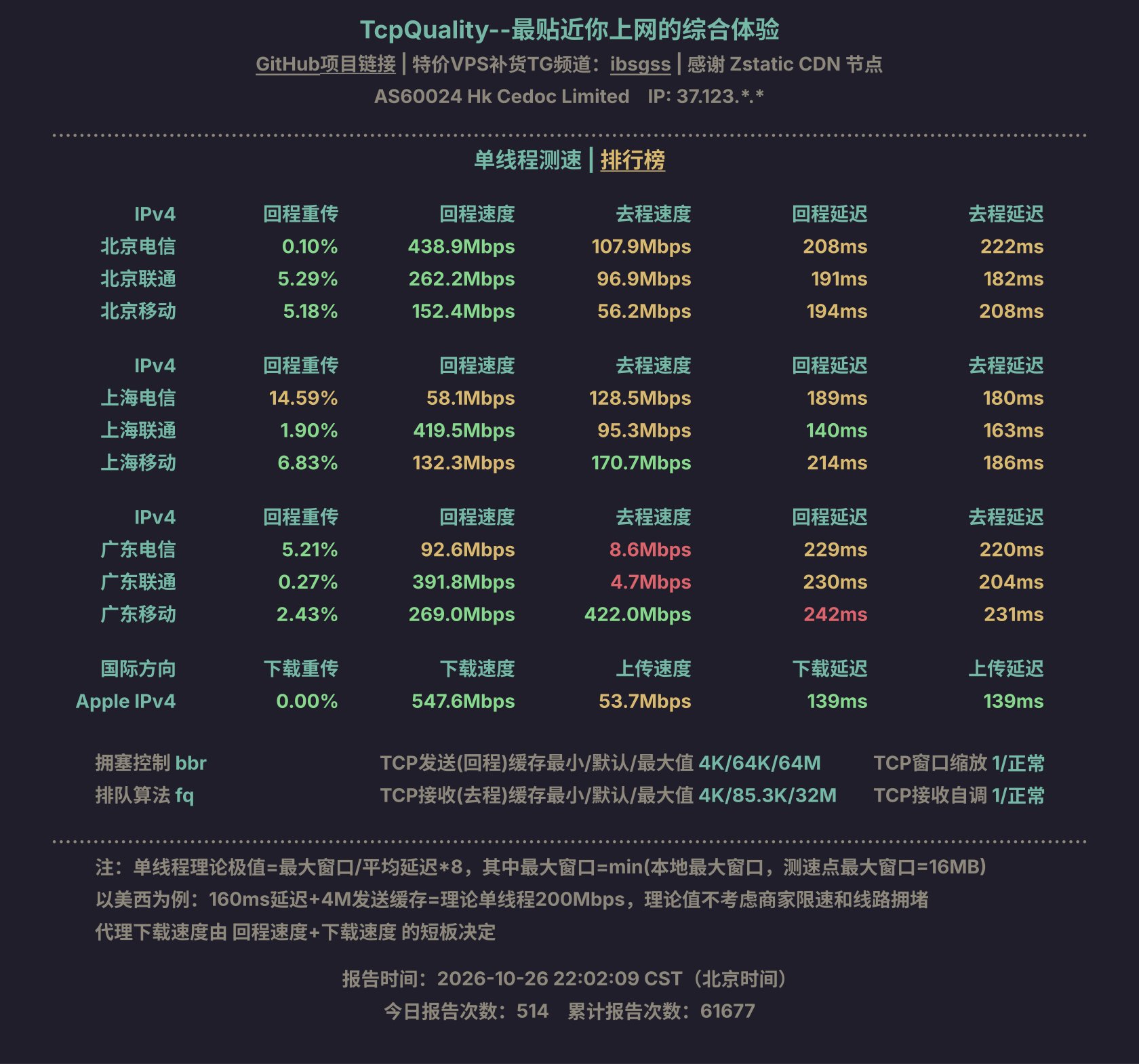单线程测速