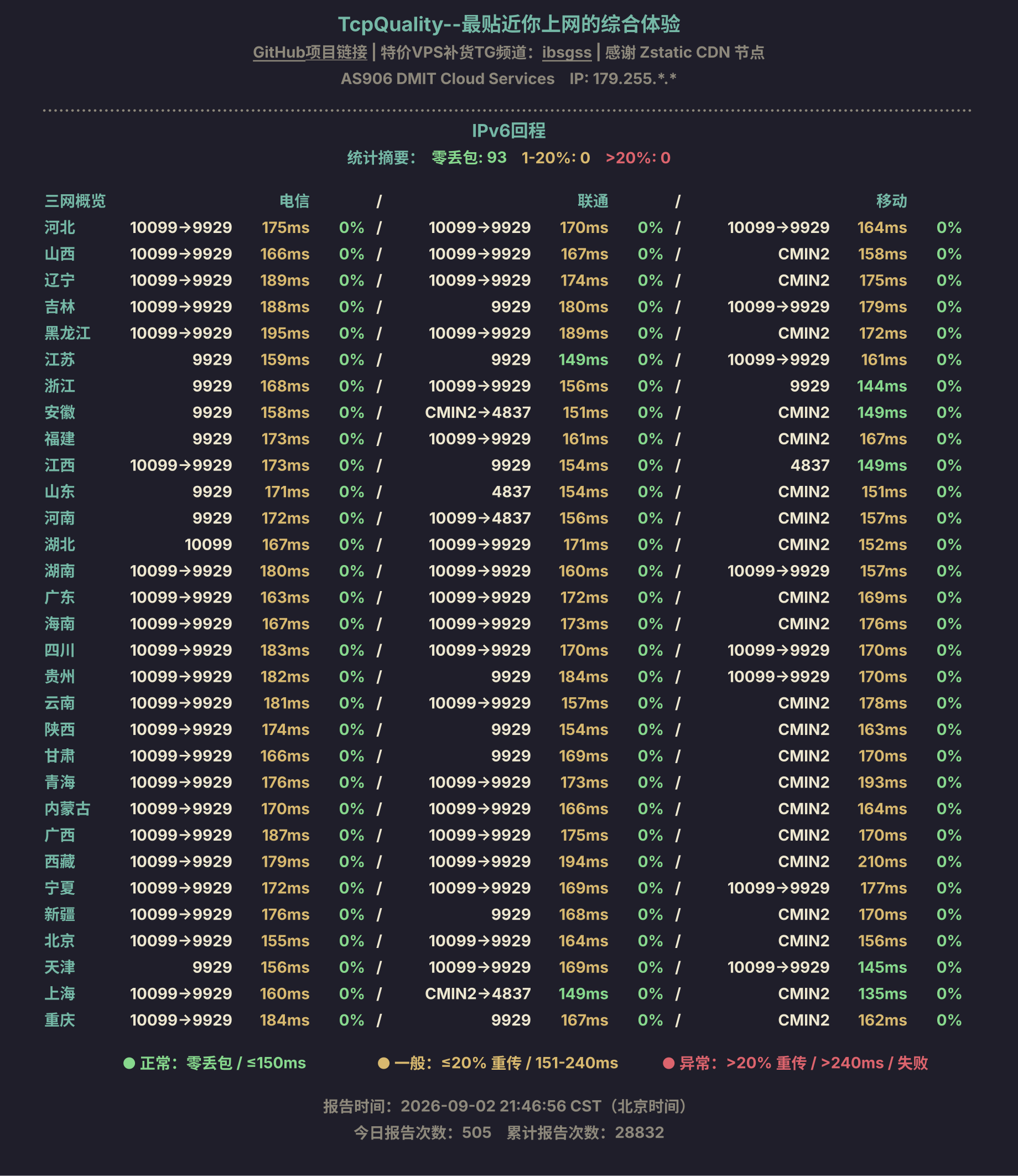 IPv6回程