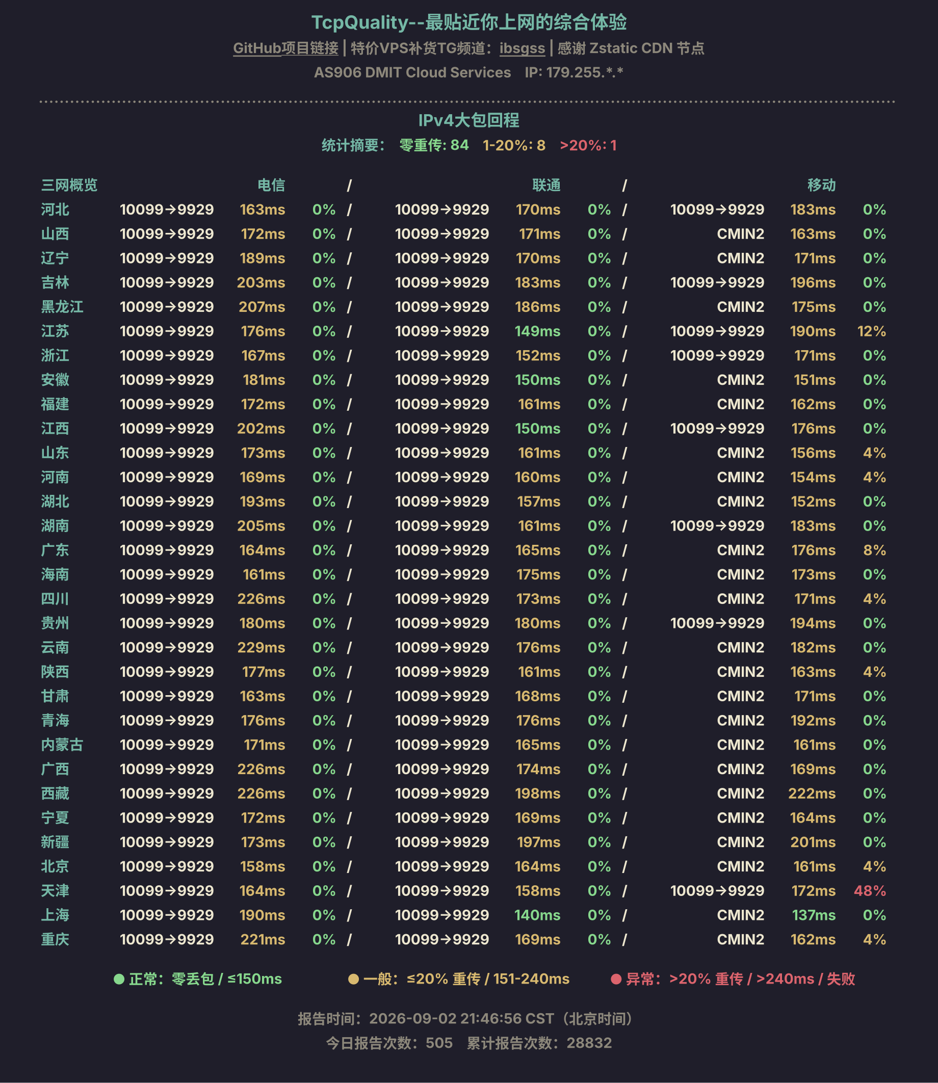 IPv4大包回程