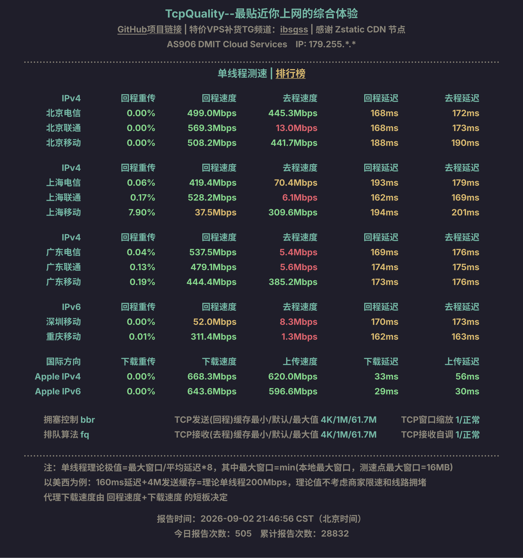 单线程测速