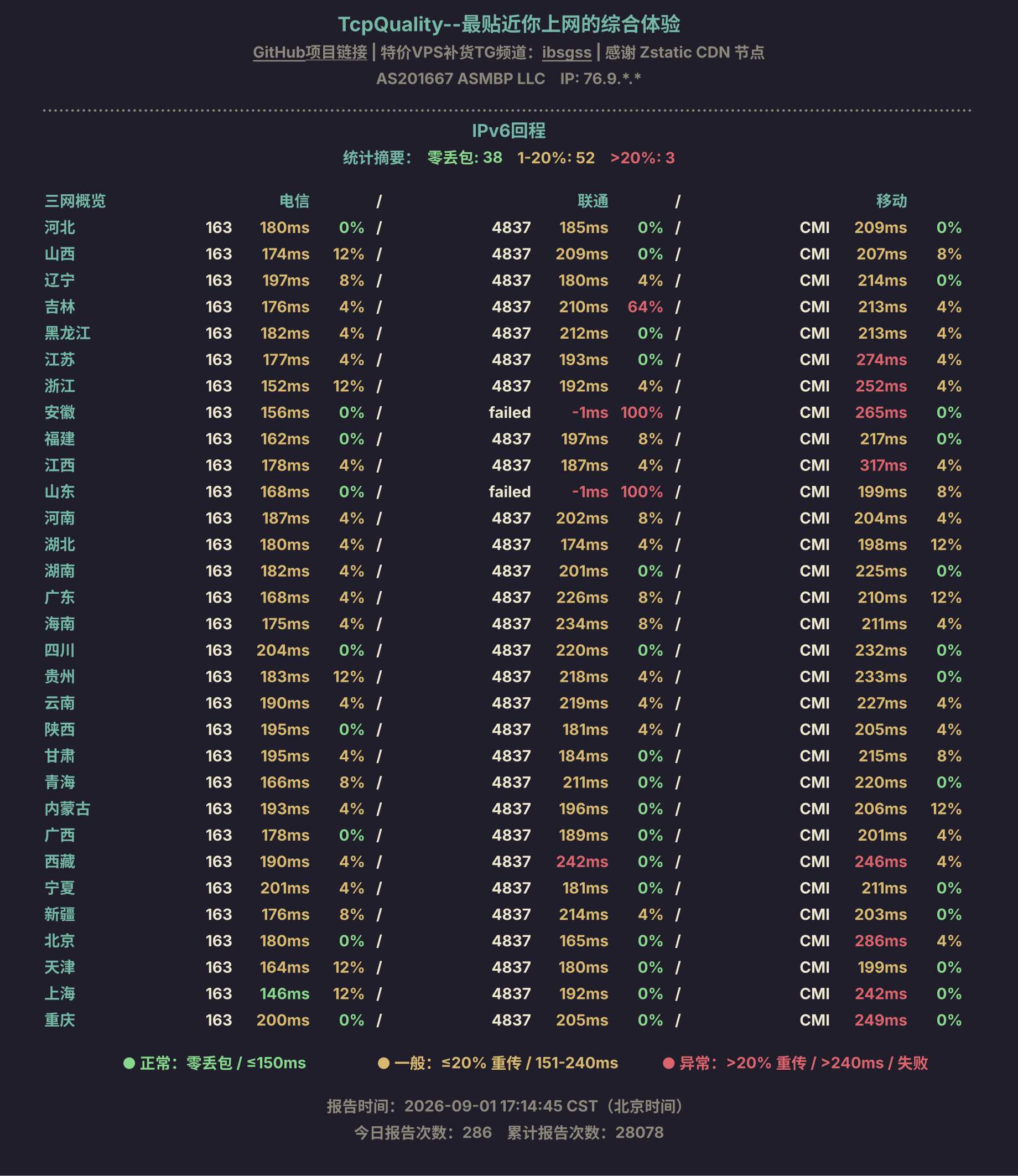 IPv6回程