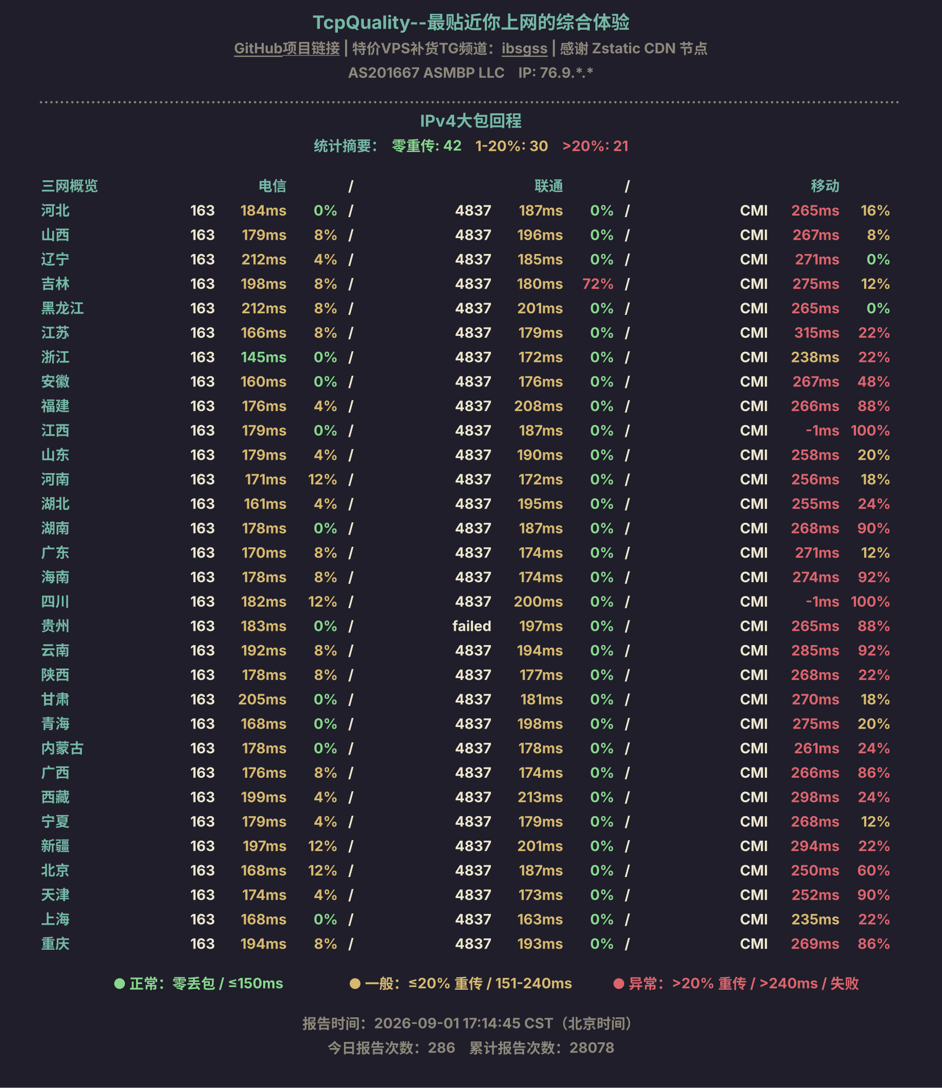 IPv4大包回程
