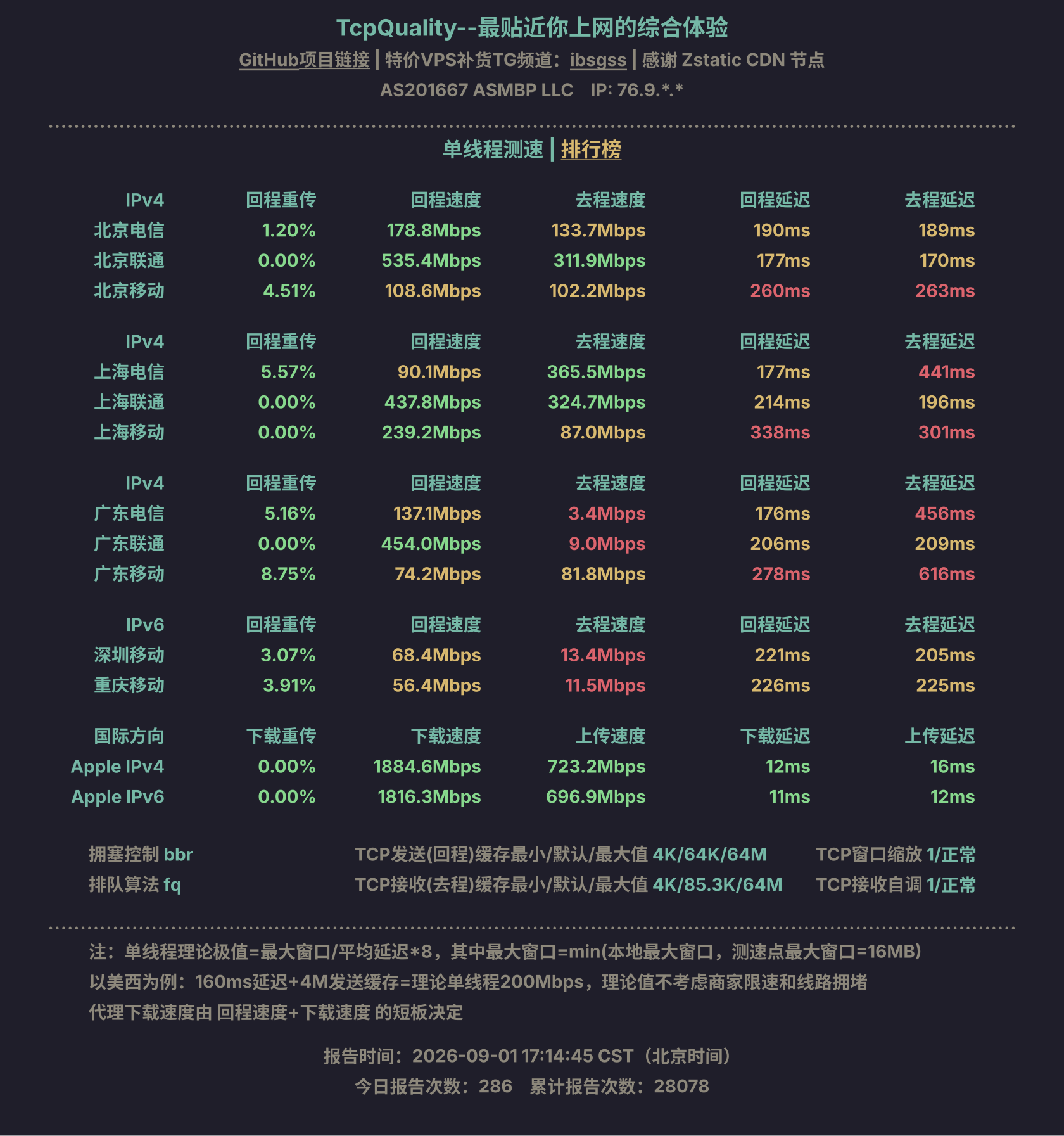 单线程测速