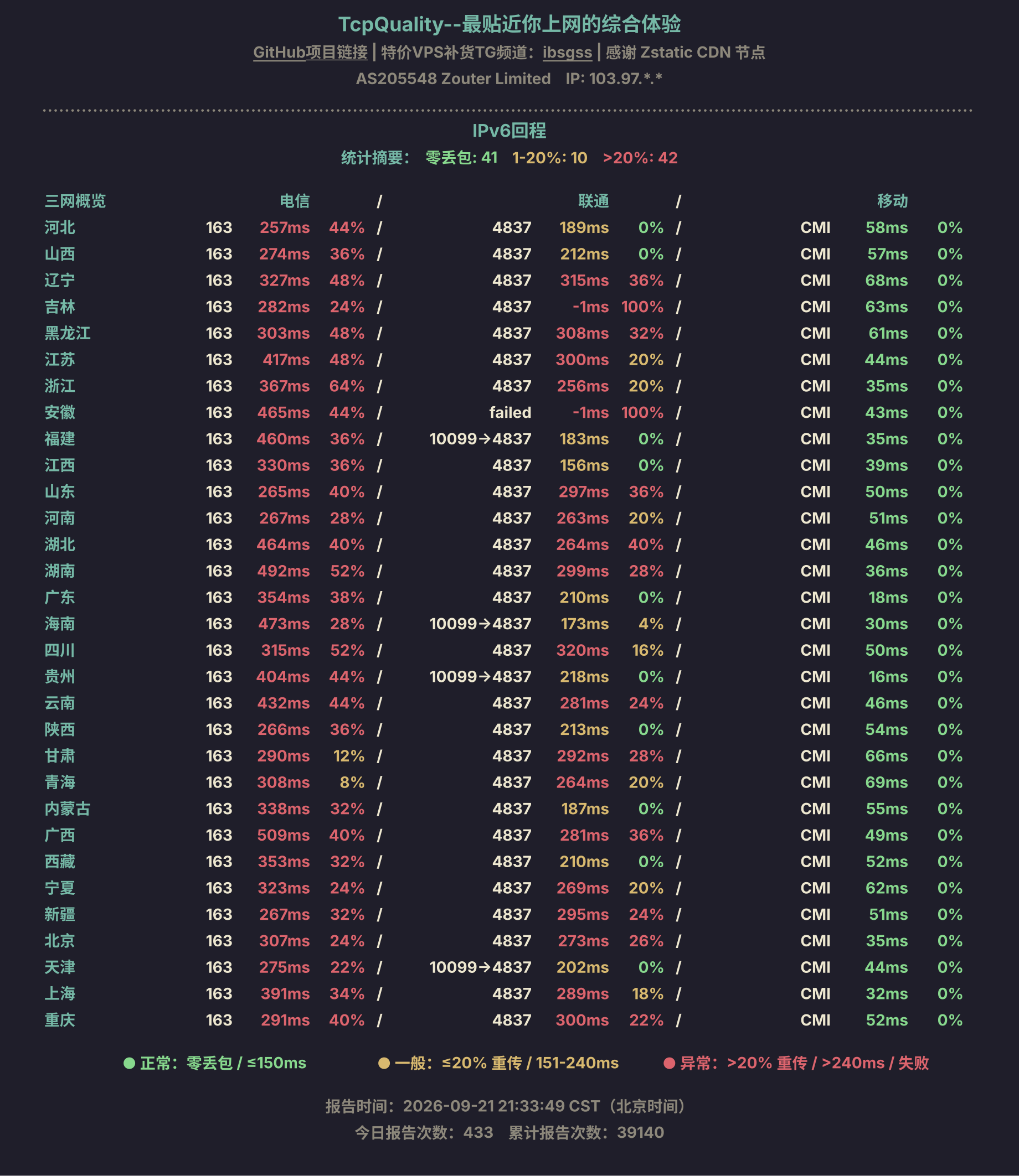 IPv6回程