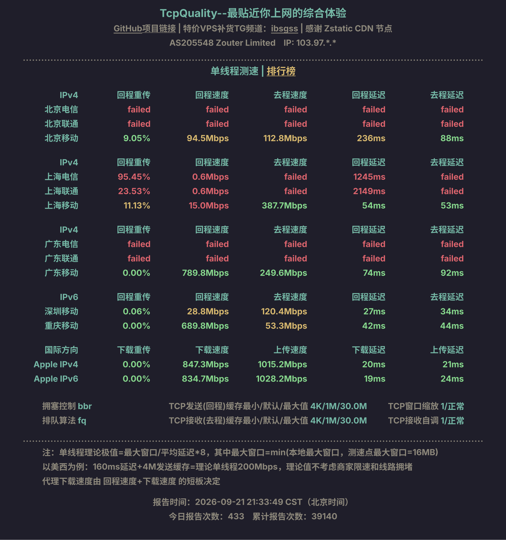 单线程测速