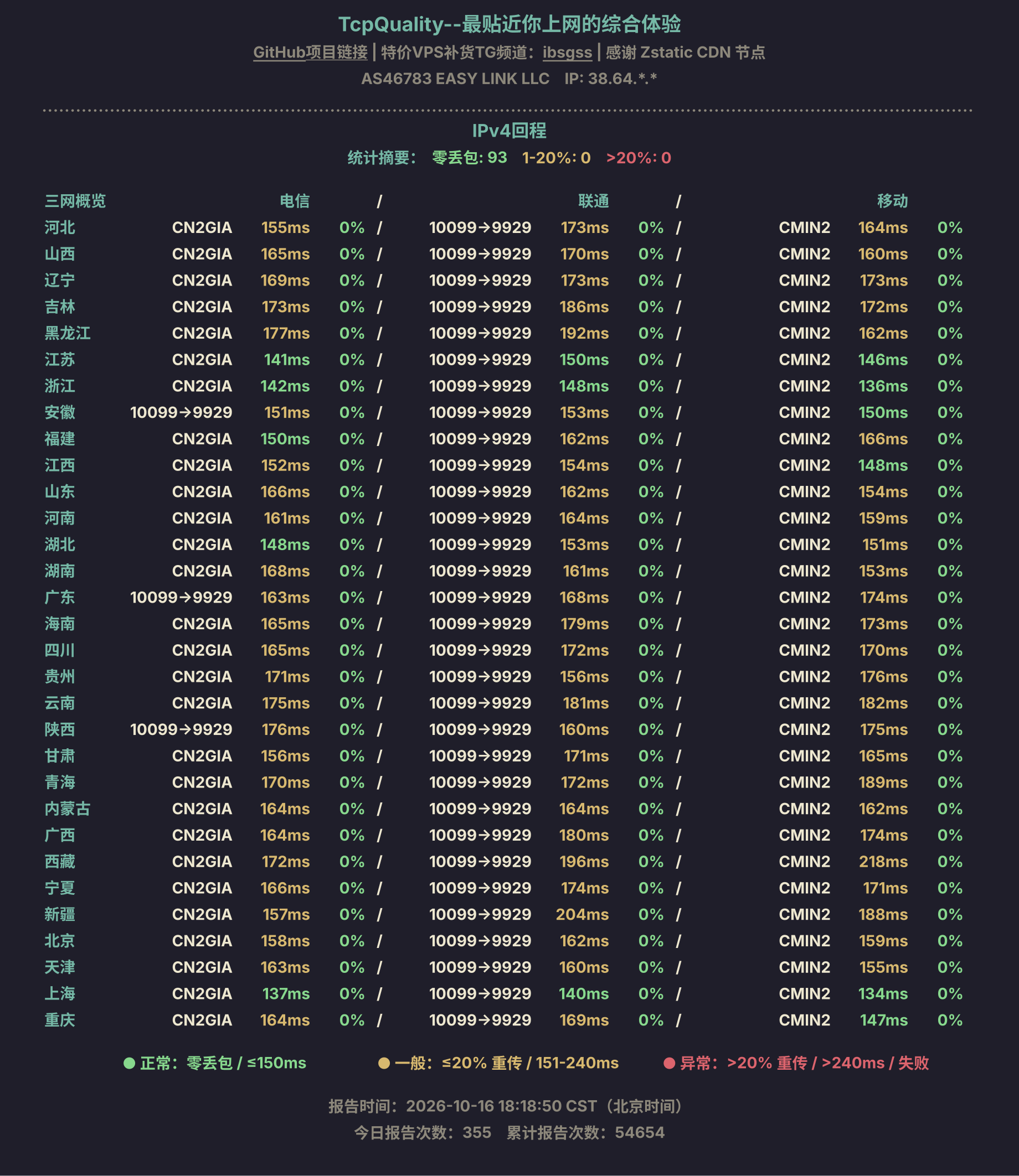 IPv4回程