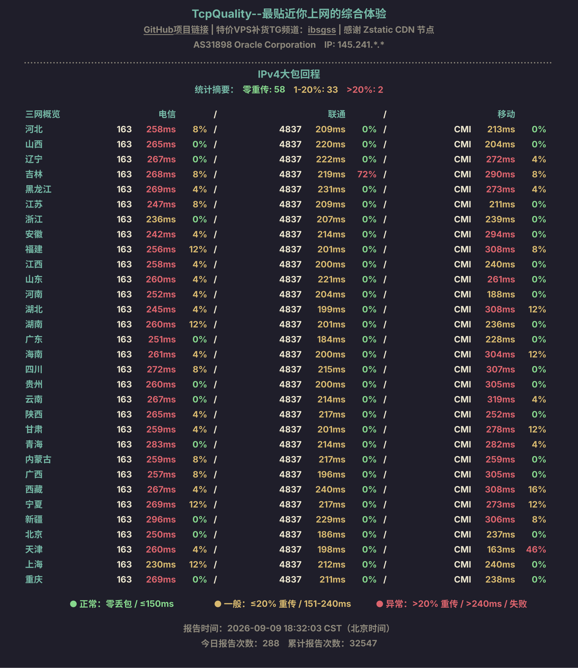 IPv4大包回程